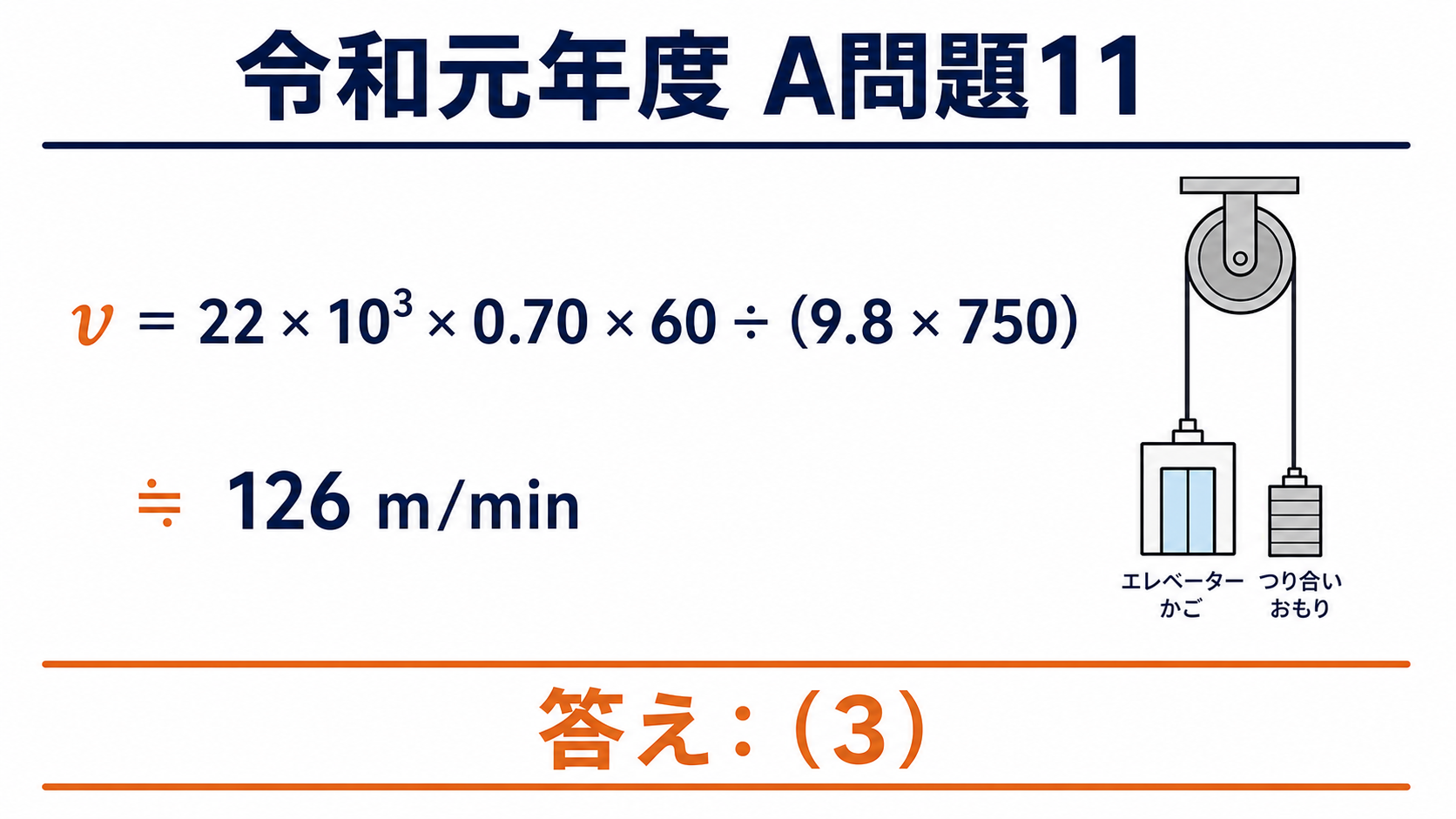 令和元年度A問題11で22キロワット、効率0.70、実質質量750kgから上昇速度約126メートル毎分を求め、答え3とする図