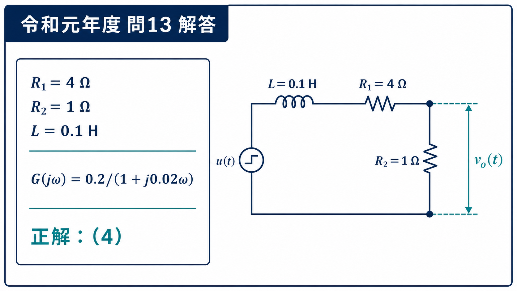 令和元年度機械A問題13、R1は4オーム、R2は1オーム、Lは0.1ヘンリー、正解4