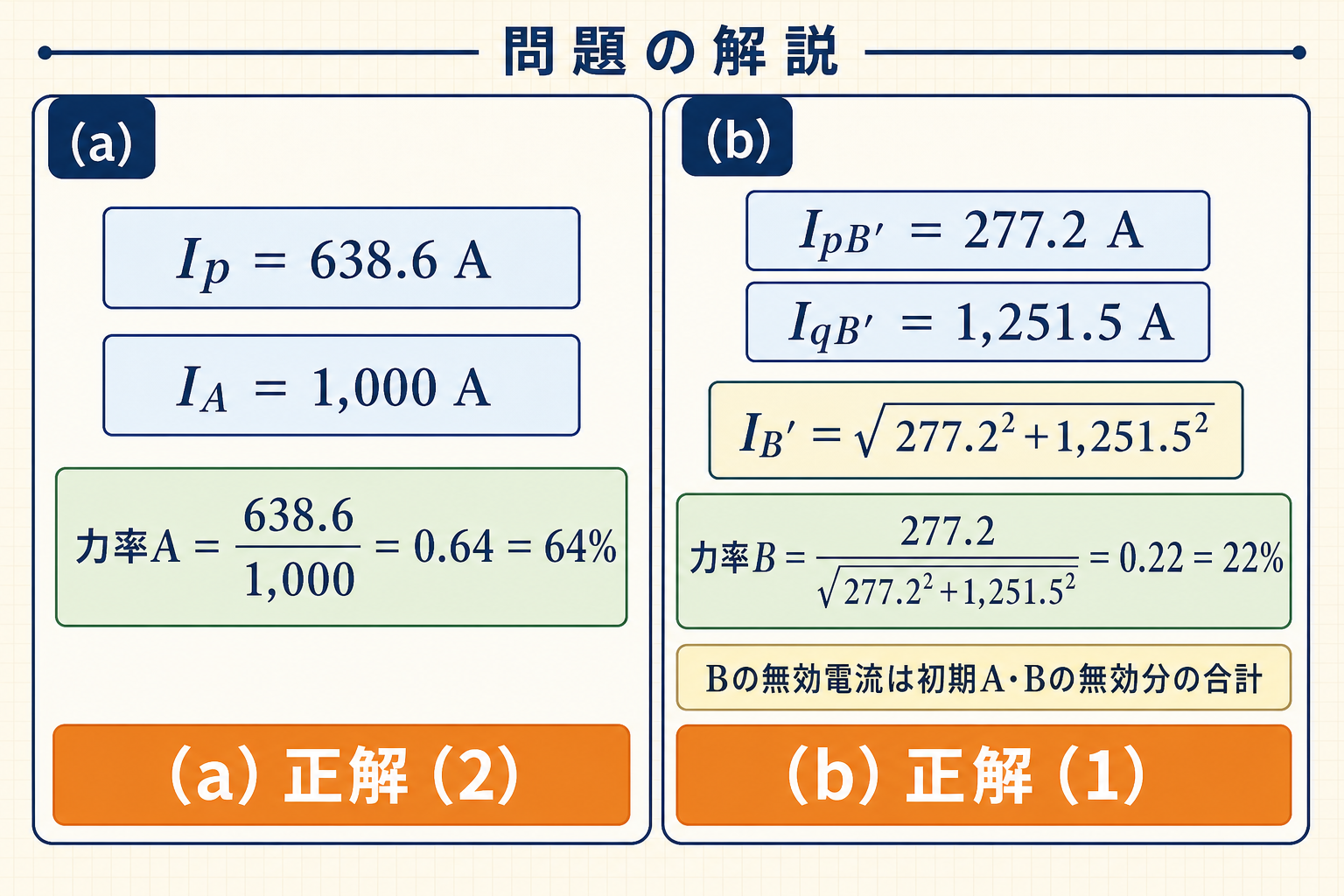 令和元年機械B問題15でAの力率64%と調整後Bの力率22%を求める計算図