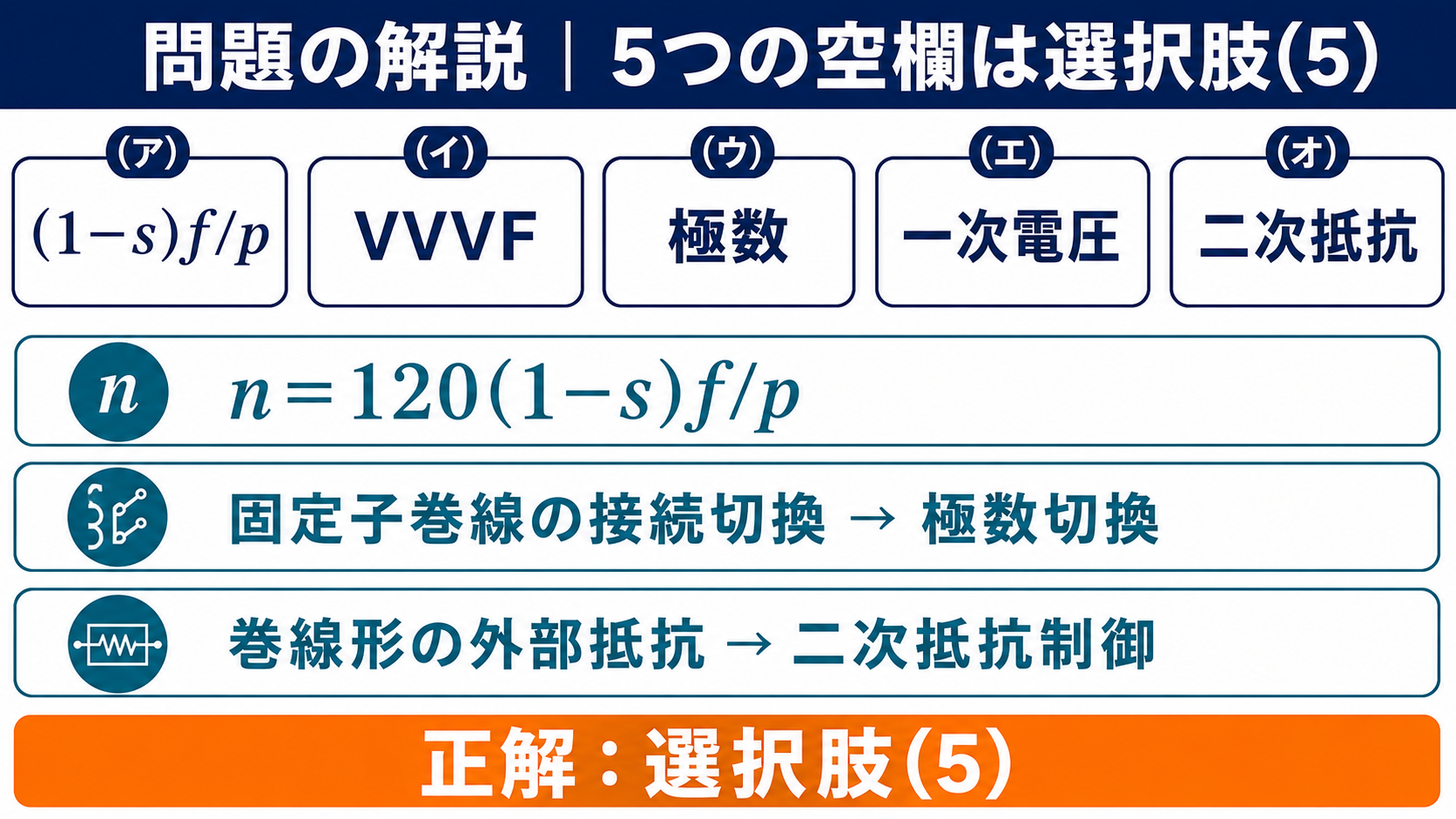 1マイナスsかけるf毎p、VVVF、極数、一次電圧、二次抵抗の五つの空欄解説図