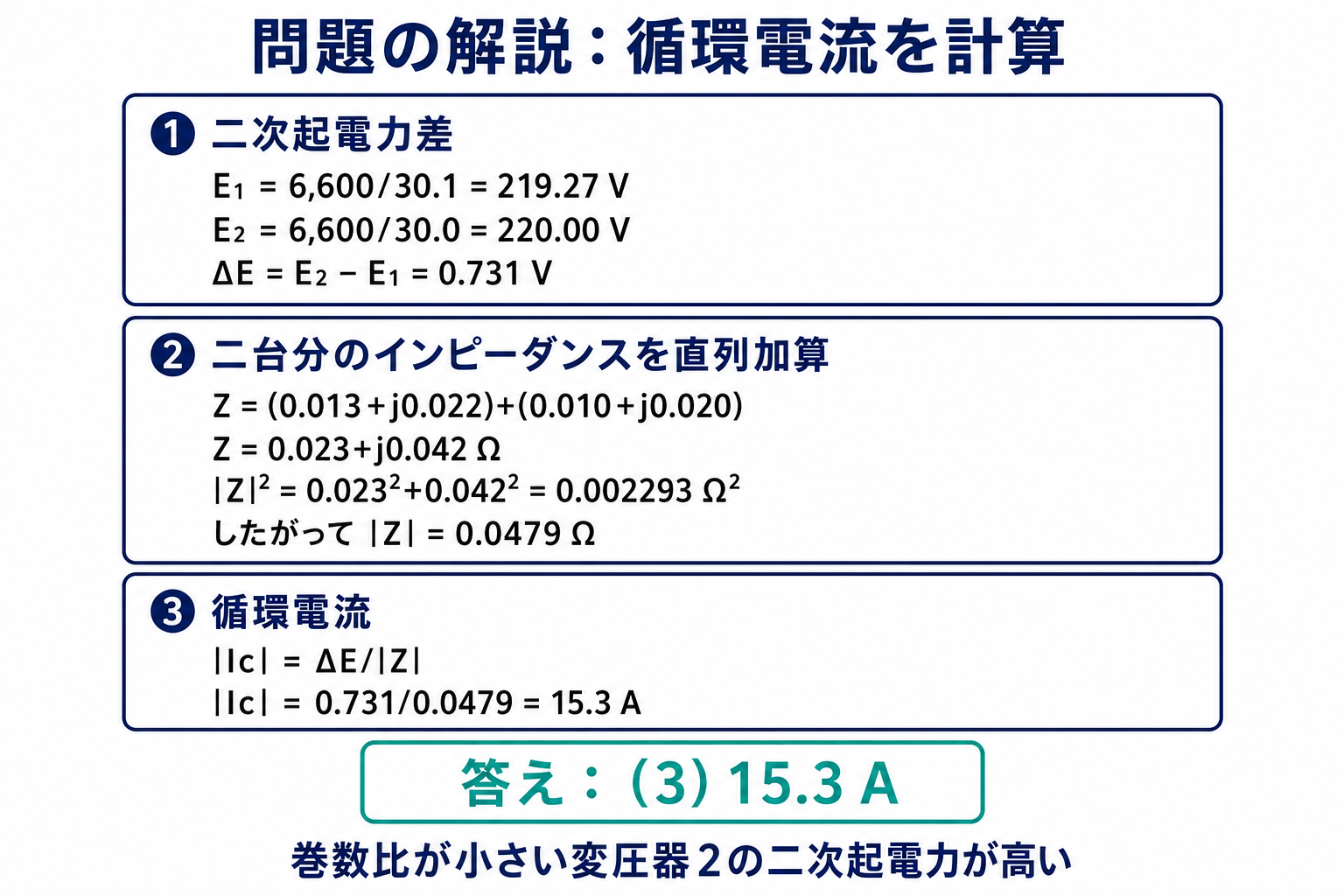 二次起電力差0.731ボルトと複素インピーダンスの合計0.023プラスj0.042オームから循環電流15.3アンペアを求める計算