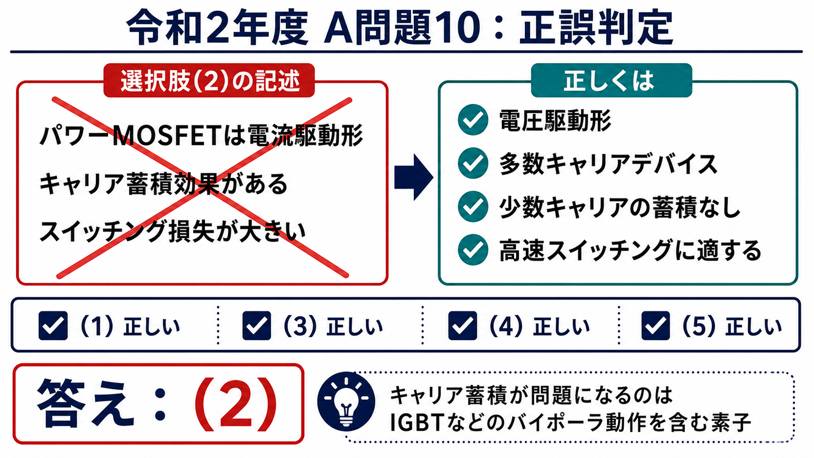 パワーMOSFETを電流駆動形かつキャリア蓄積ありとする選択肢2を訂正した解答図