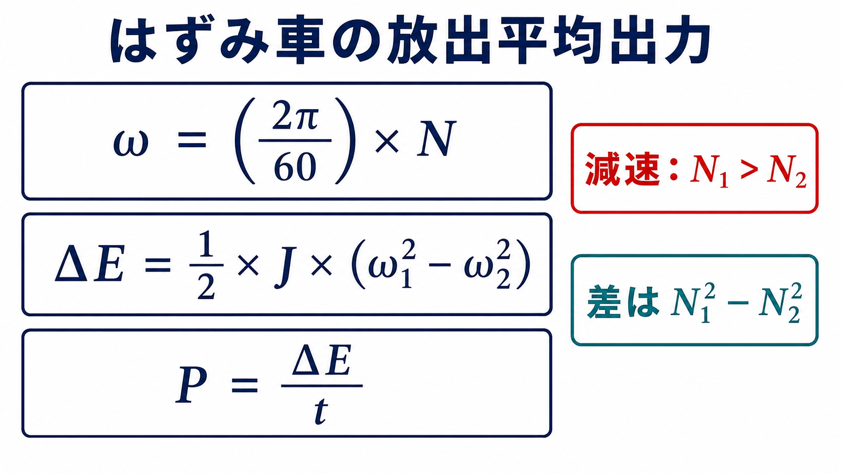 角速度変換、回転運動エネルギー差、平均出力の3式と、減速時の二乗差の順序を示す図