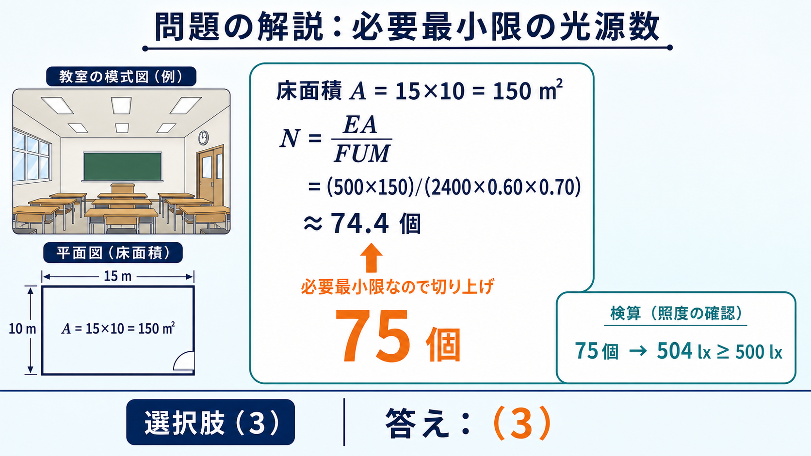 令和2年度機械A問題12で計算結果74.4個を75個へ切り上げ、選択肢3と示す解答図