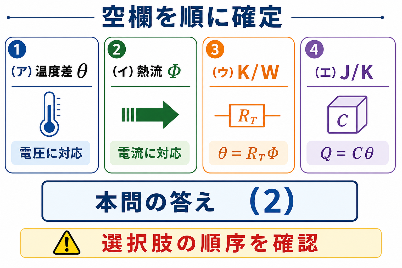 温度差、熱流、K毎W、J毎Kの四空欄を順に確定し本問の答え2を示す図