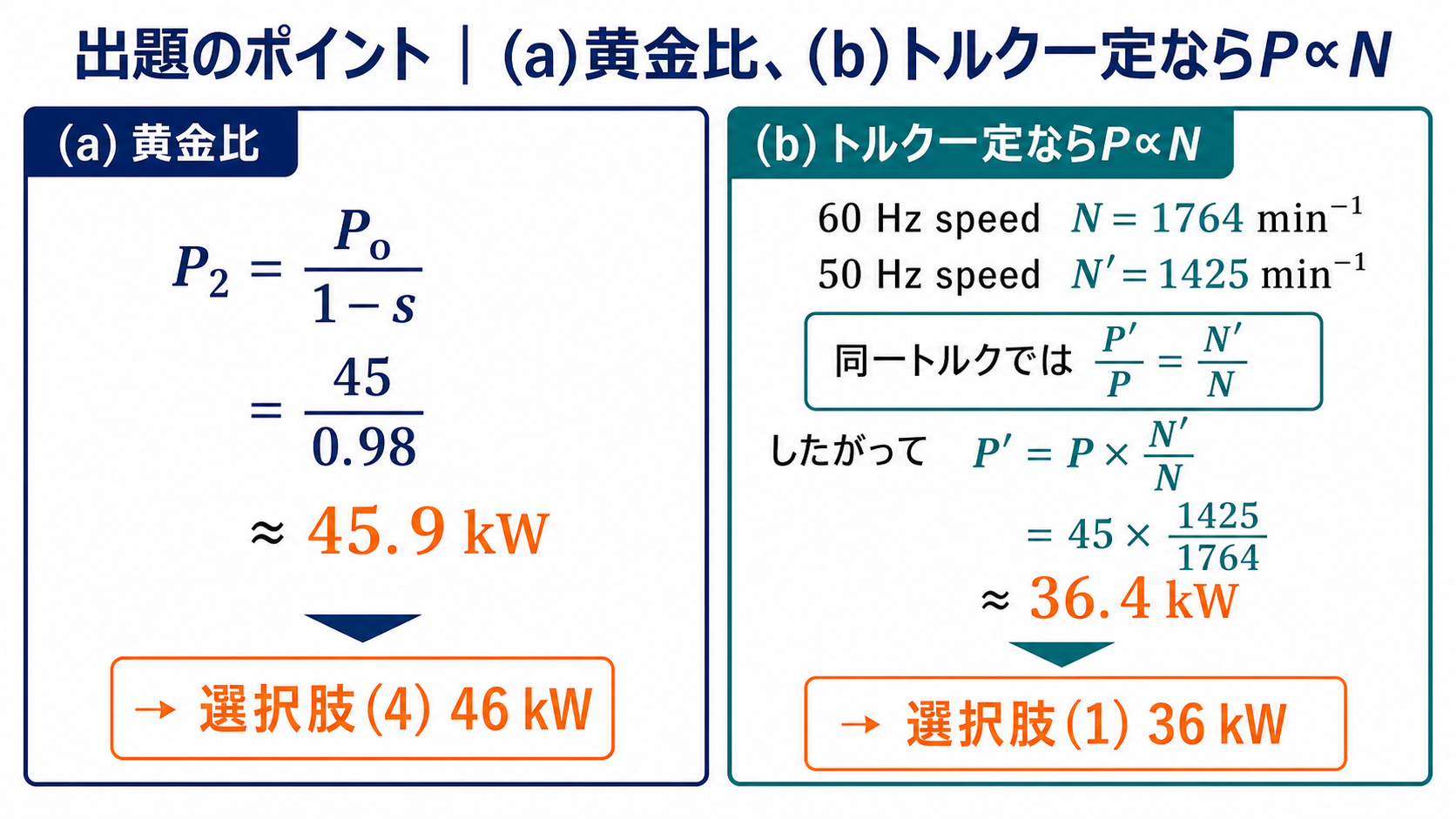 二次入力45.9キロワットと50ヘルツ時の出力36.4キロワットを求める二つの解法図
