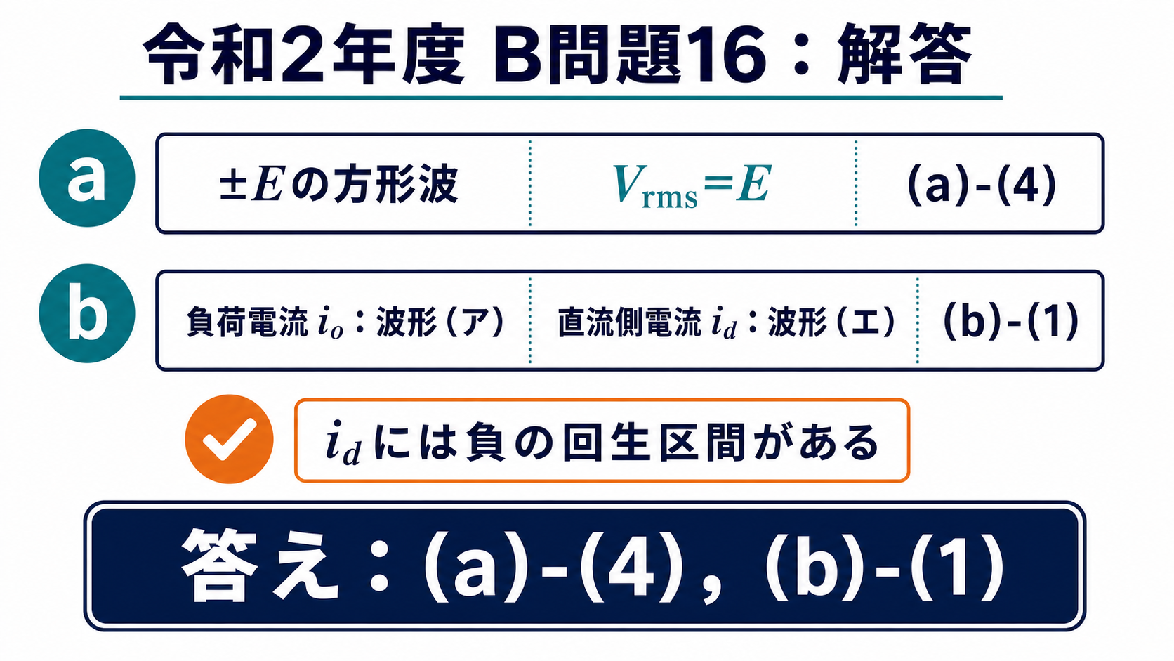 出力実効値Eの選択肢4と負荷電流アおよび直流側電流エの組合せ1を示す解答図