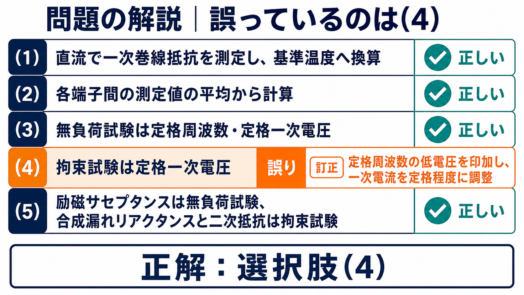 五つの選択肢を判定し拘束試験を定格電圧で行う記述が誤りであることを示す図
