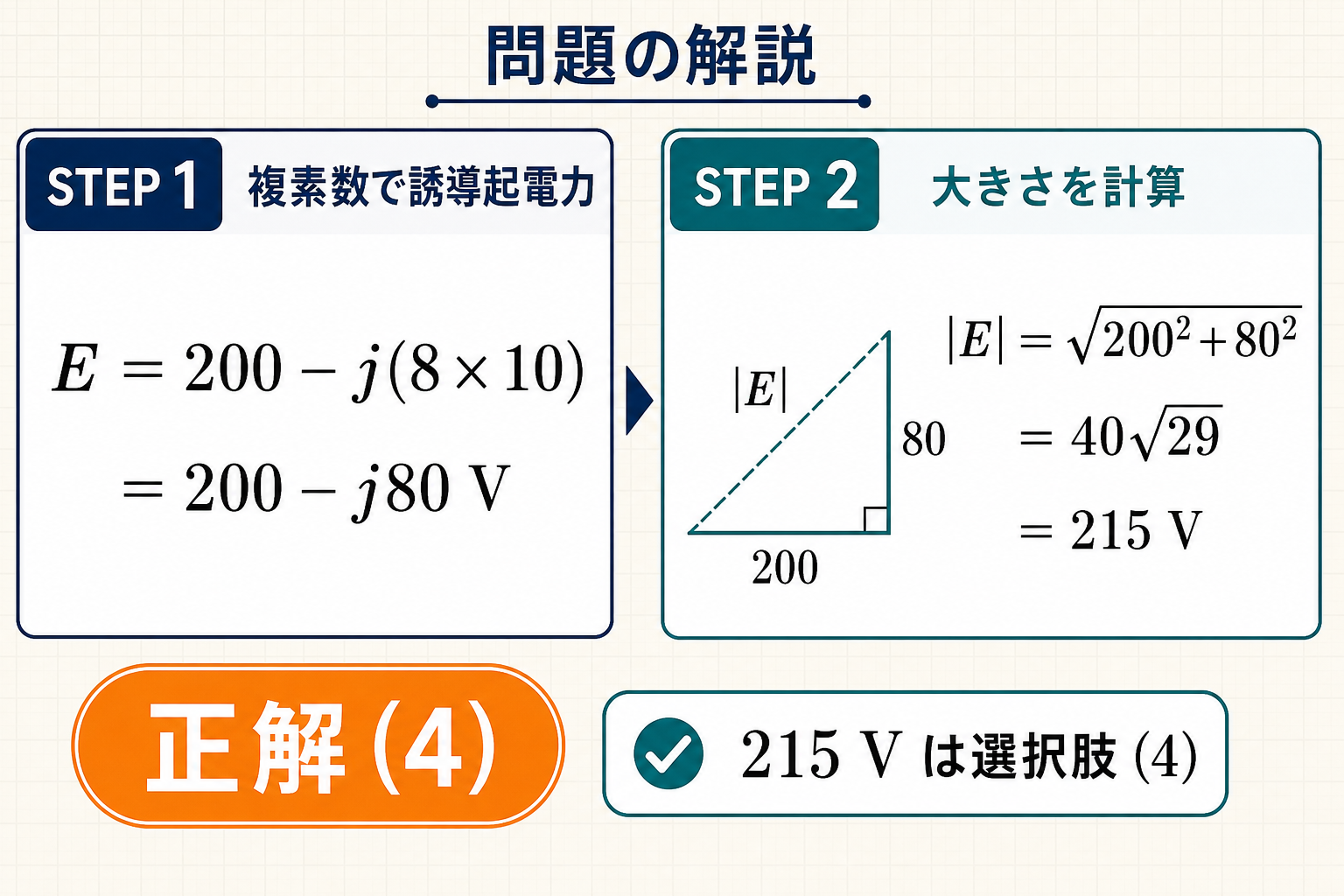 令和2年機械A問題5で誘導起電力200−j80Vから大きさ215Vを求める計算図