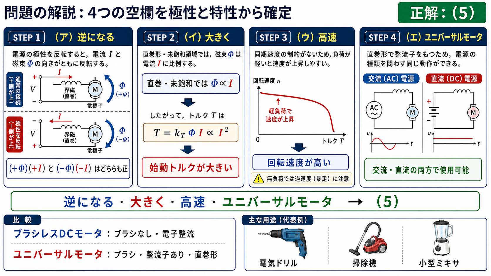 逆になる、大きく、高速、ユニバーサルモータの組合せから正解5を導く問題解説