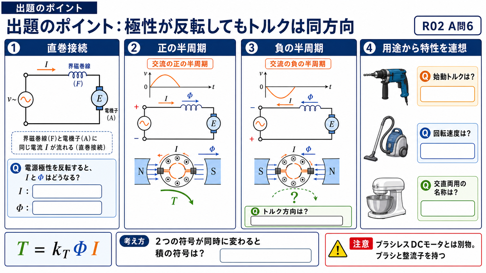 交流整流子モータで電流と磁束が同時に反転しトルクが同方向になる出題のポイント
