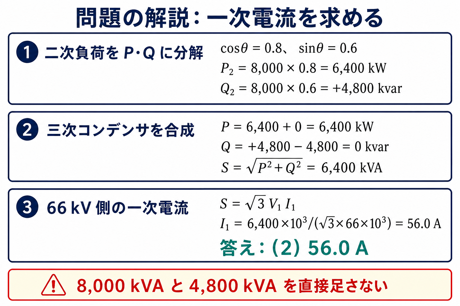 二次負荷のPとQを計算し、コンデンサを合成して、三相電力式から66キロボルト側の一次電流56アンペアを求める計算