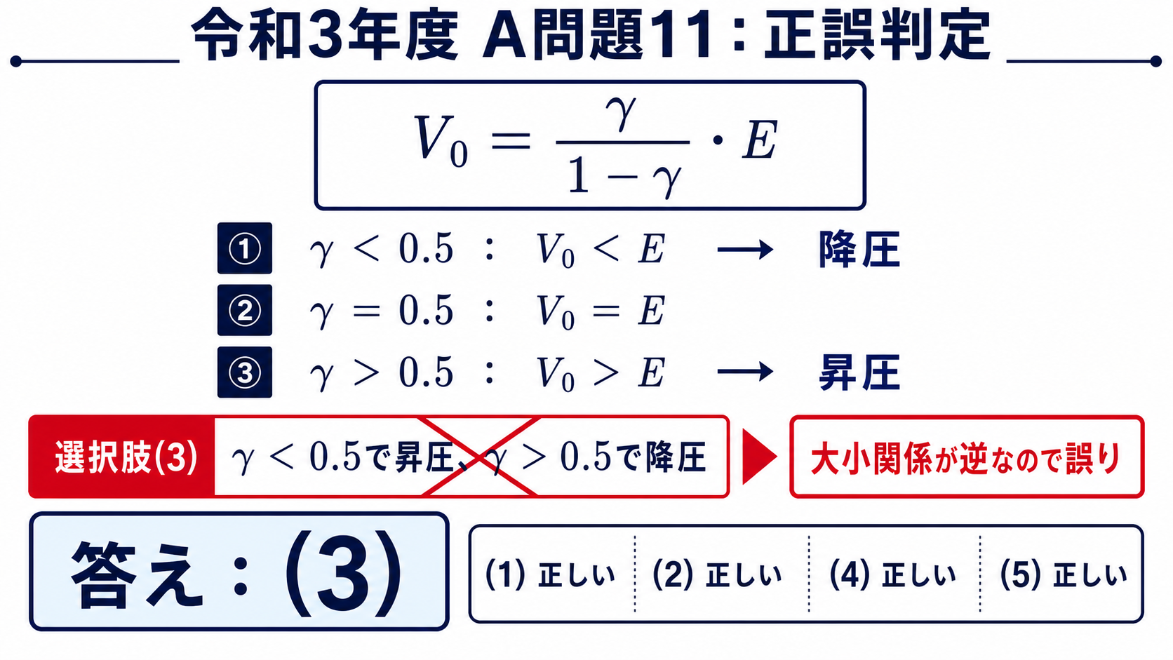 通流率ガンマと出力電圧の大小関係を比較して選択肢3を誤りと判定した解答図