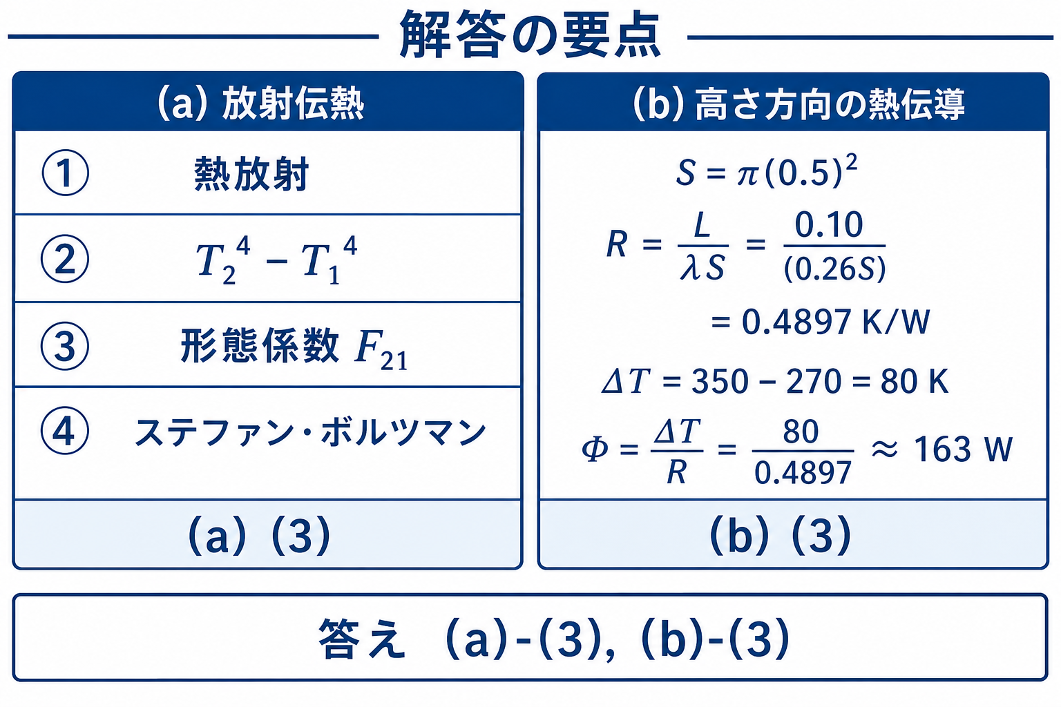 熱放射の四空欄と円柱の高さ方向熱伝導163ワットをまとめた解答図