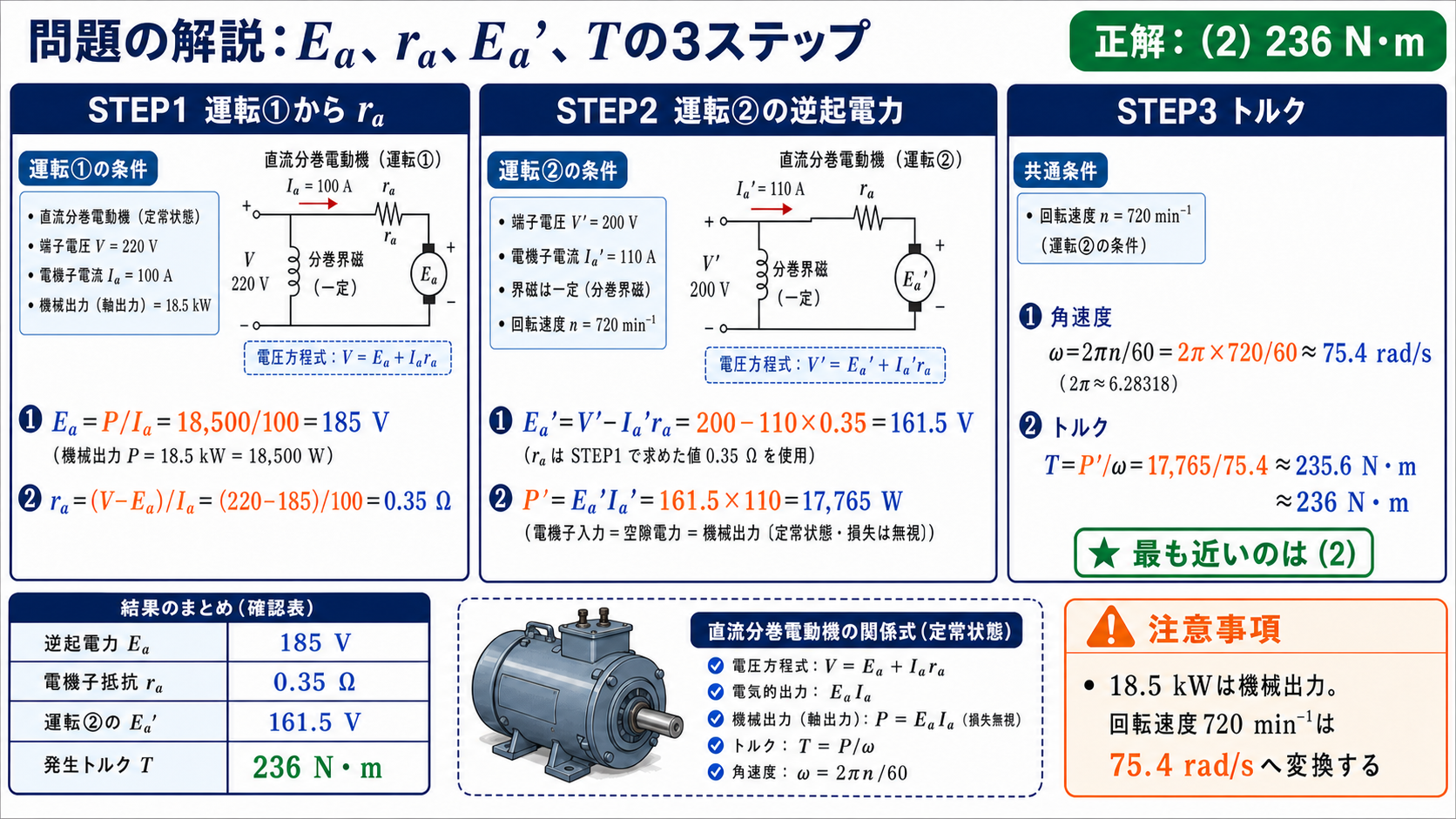 分巻電動機の発生トルク236ニュートンメートルを3ステップで求め正解2を示す解説