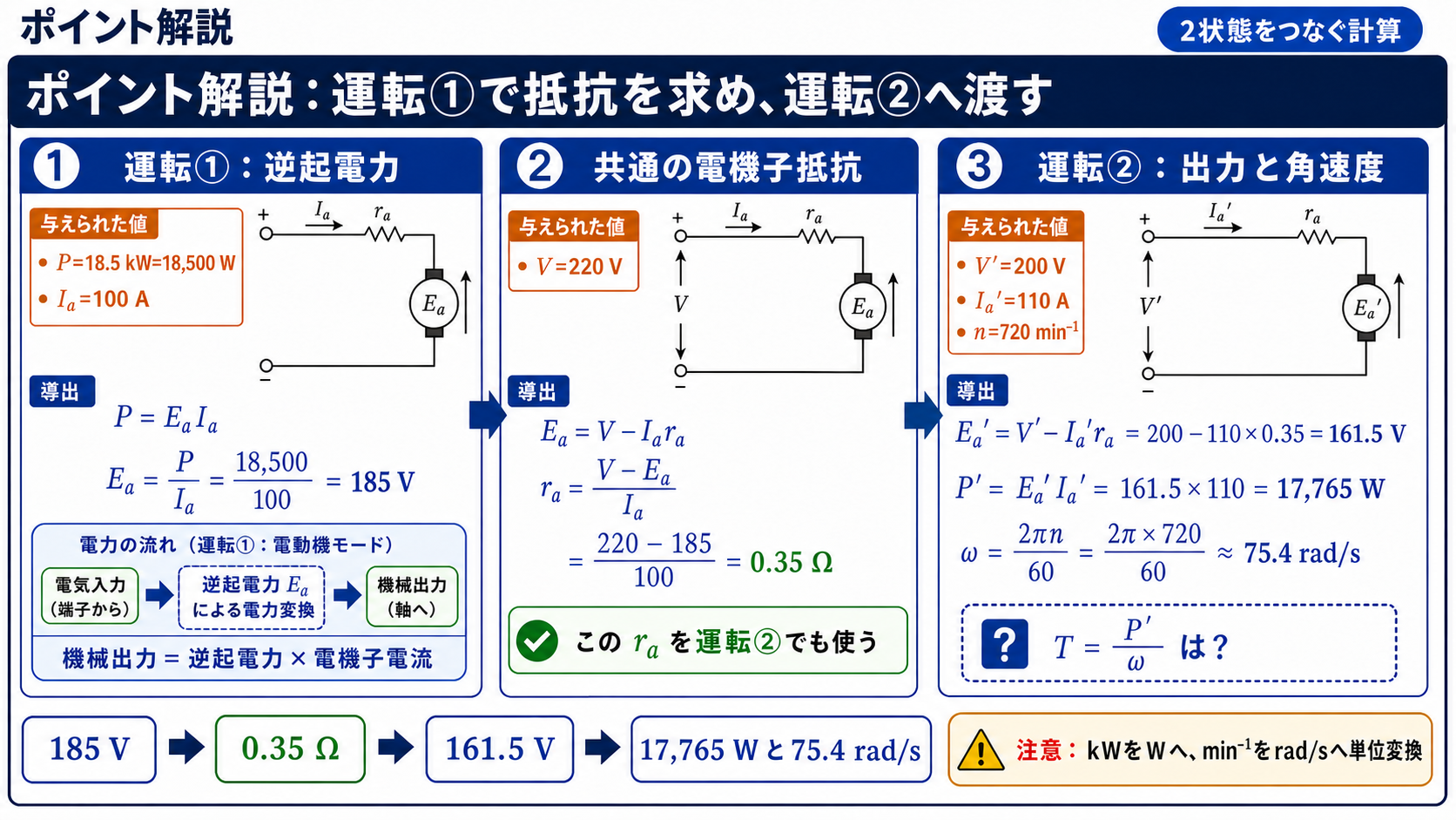 運転1から電機子抵抗0.35オームを求め運転2の出力と角速度を計算する図