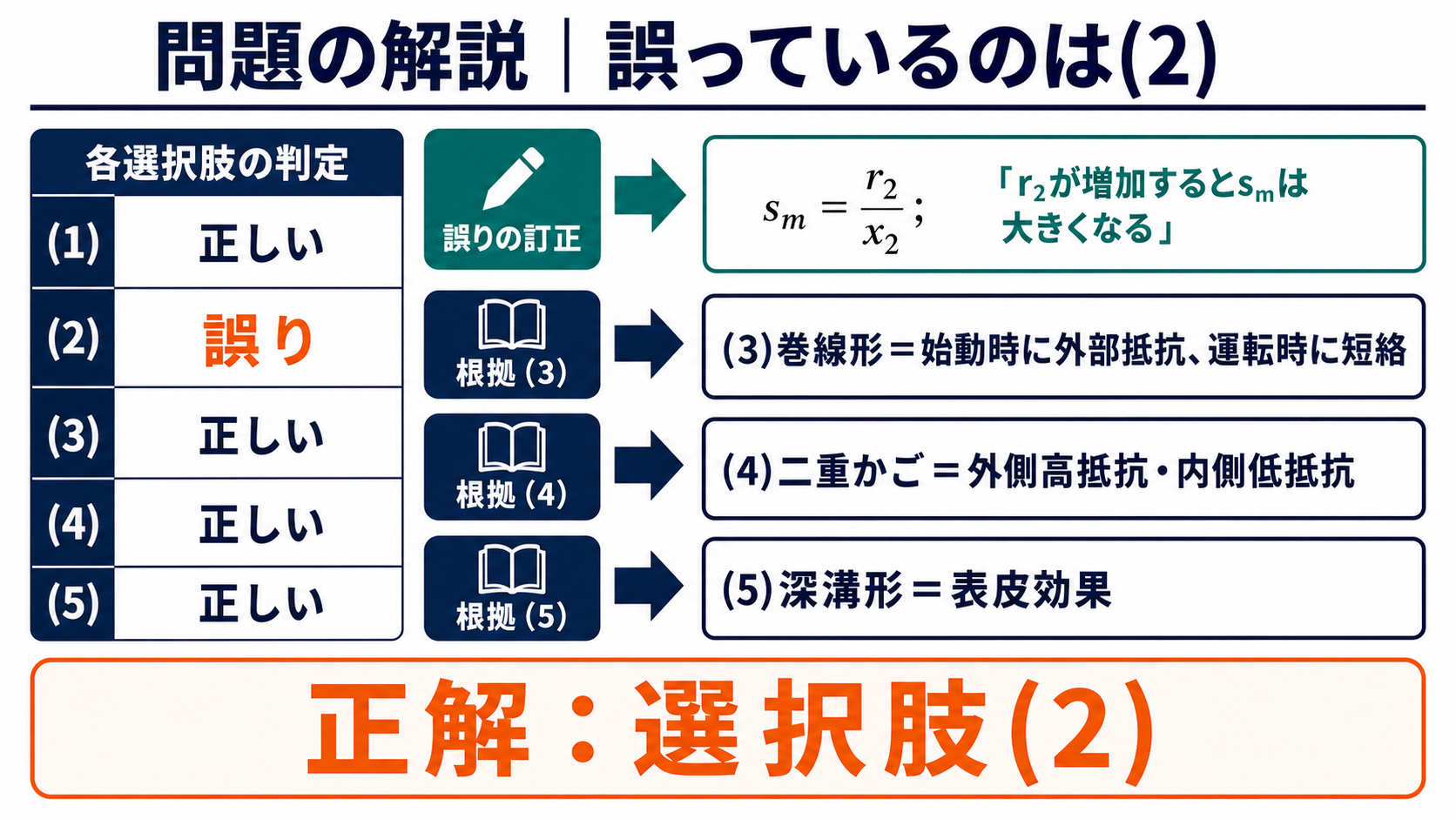 五つの選択肢を判定し最大トルク時の滑りの記述が誤りである選択肢2を示す図