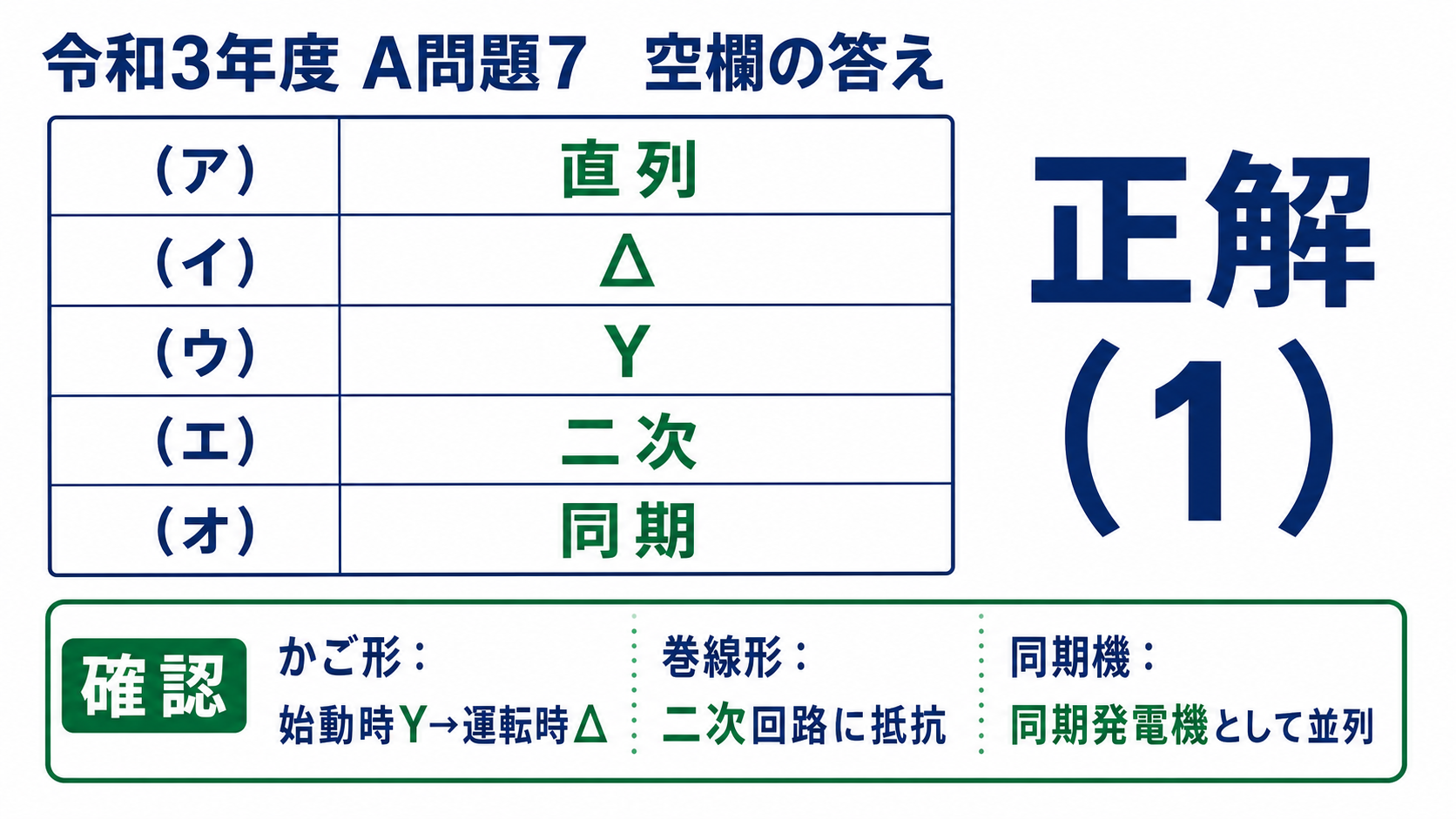 令和3年度機械A問題7の空欄解答、ア直列、イデルタ、ウY、エ二次、オ同期で正解1