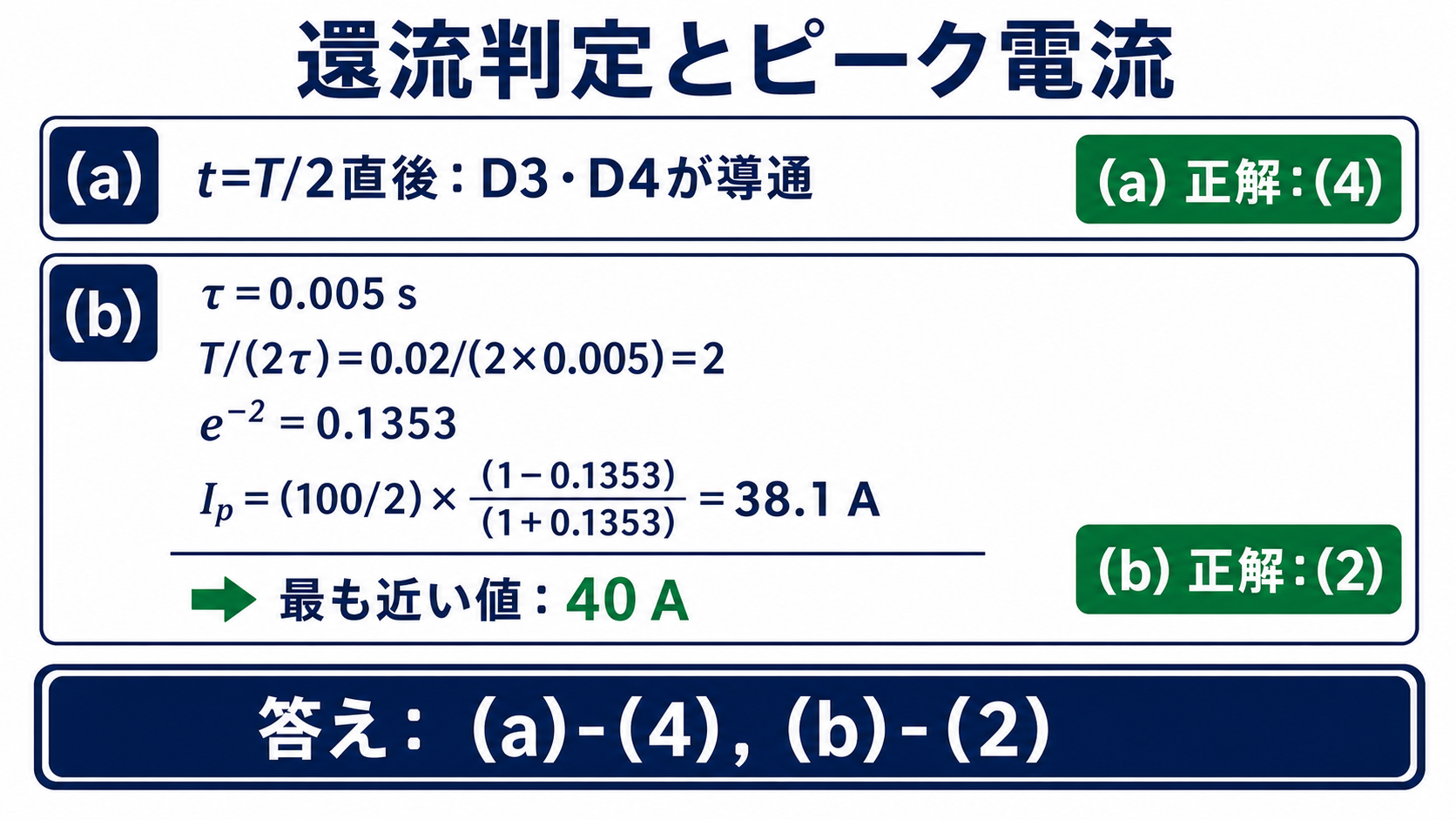 時定数0.005秒とピーク電流約38.1アンペアを計算し選択肢40アンペアを示す解答図