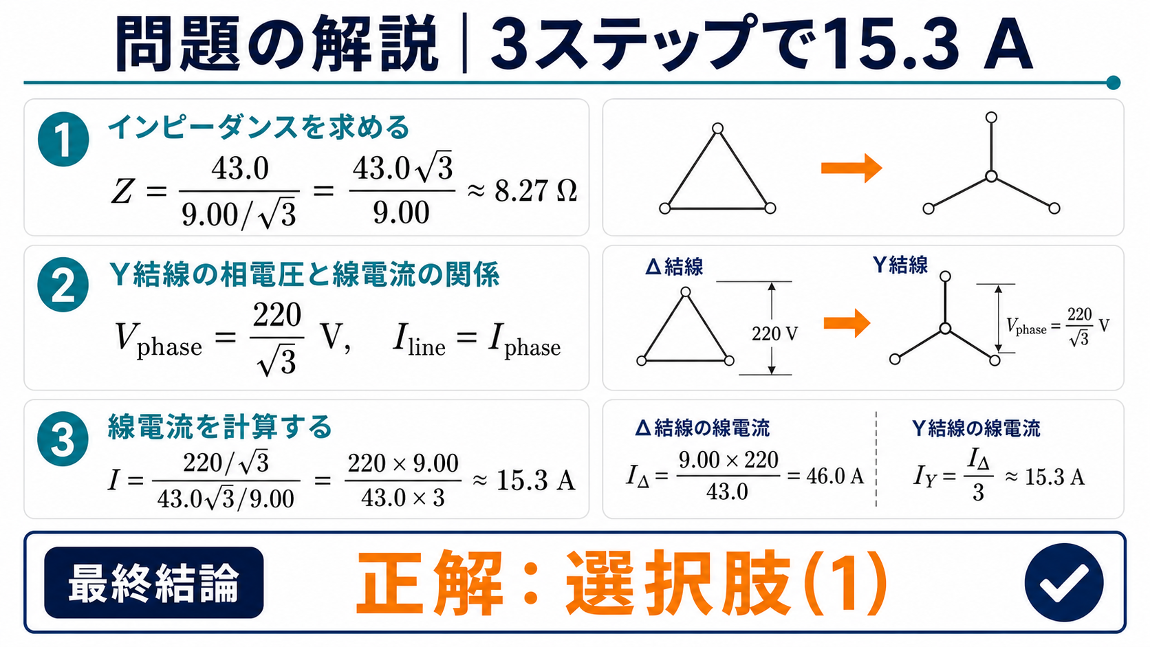 デルタ拘束試験からスター始動電流15.3アンペアを求める3ステップ解説図