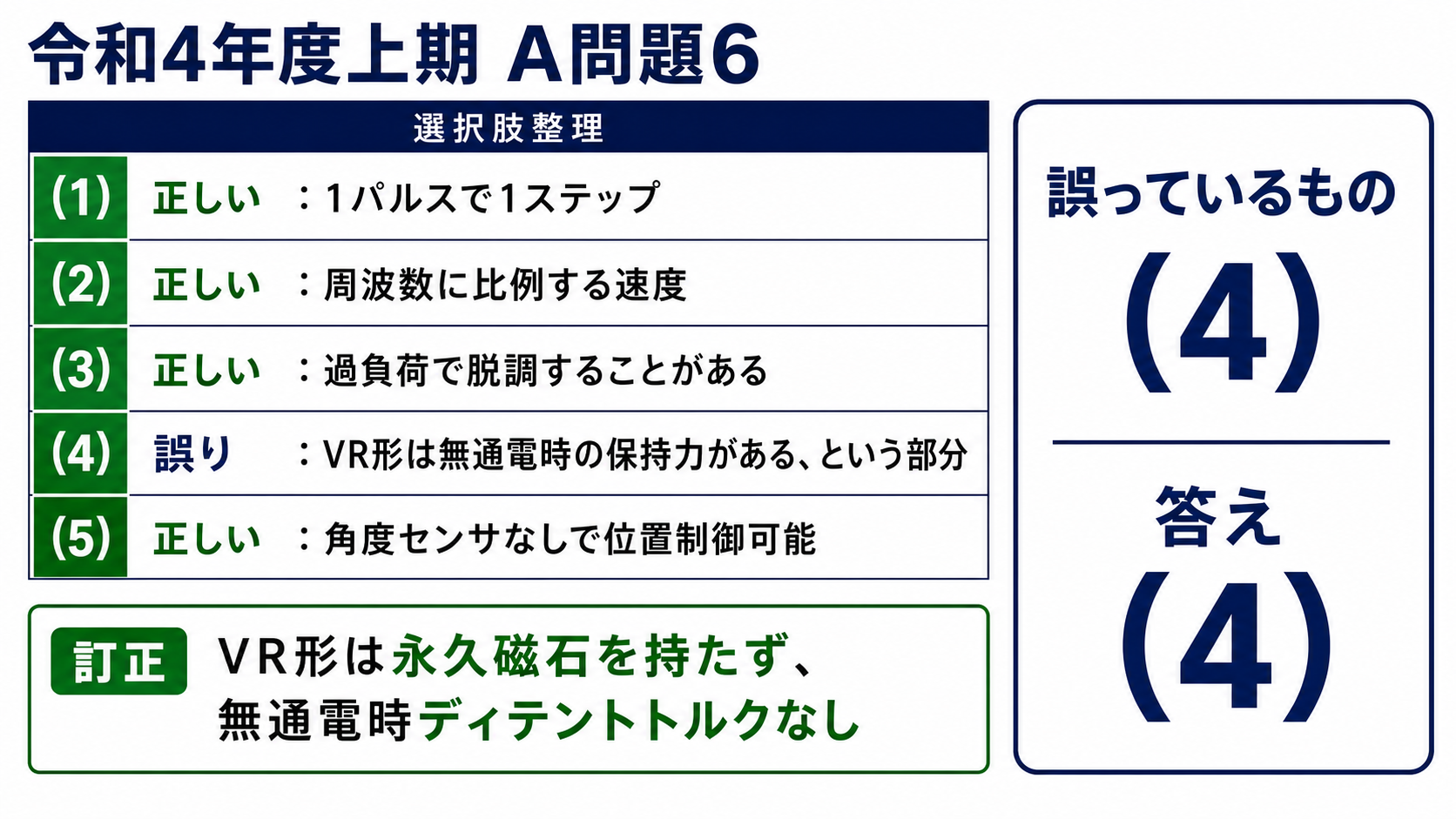 令和4年度上期機械A問題6の選択肢整理、1、2、3、5は正しく、VR形に無通電時保持力があるとする4が誤り、答え4