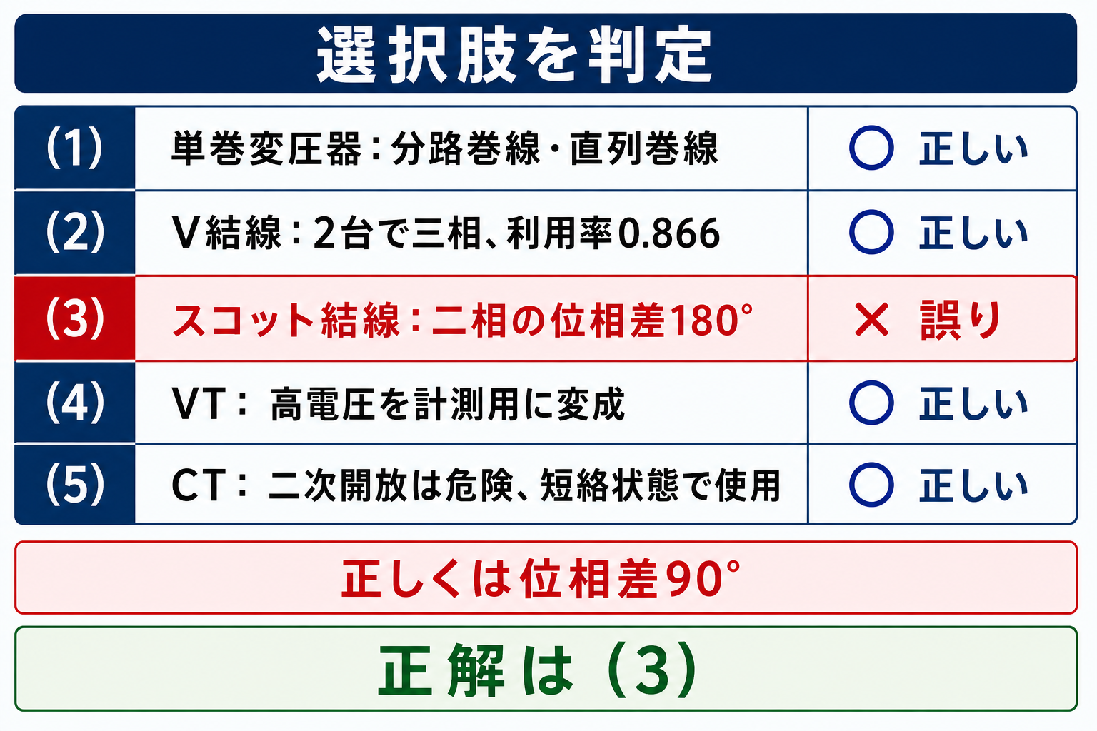 単巻変圧器やV結線やスコット結線など五つの選択肢の正誤判定