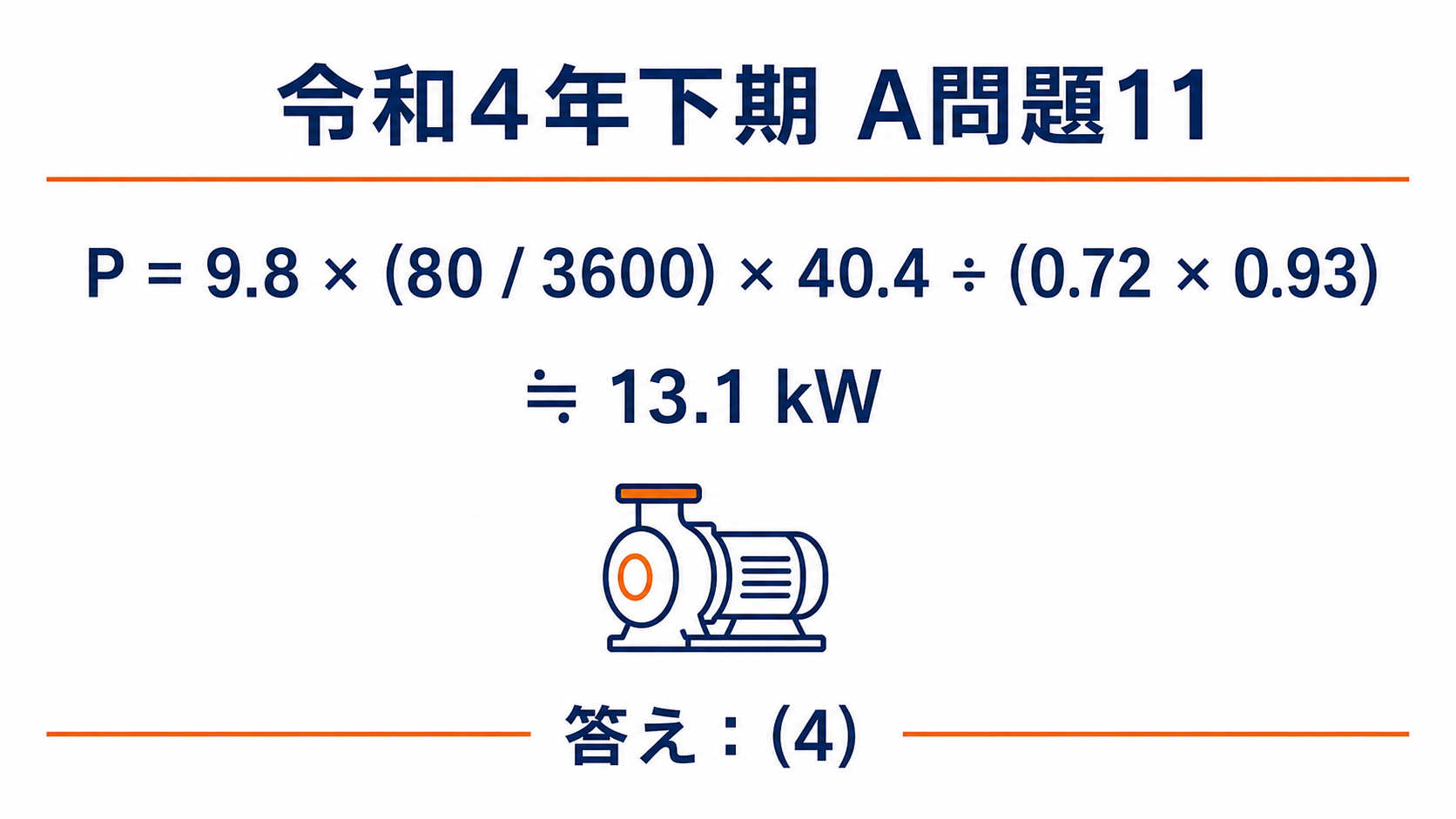 令和4年下期A問題11で9.8かける80割る3600かける40.4を0.72かける0.93で割り、約13.1キロワット、答え4とする図