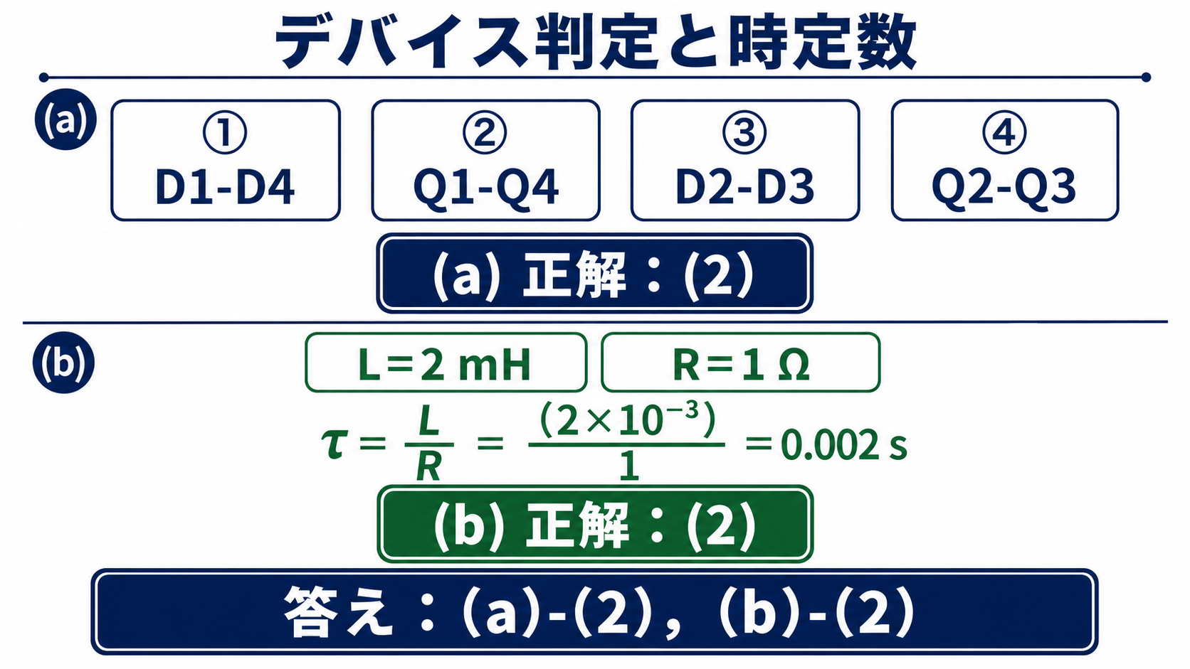 区間1から4の導通デバイスと時定数0.002秒を計算して両問の正解2を示した図