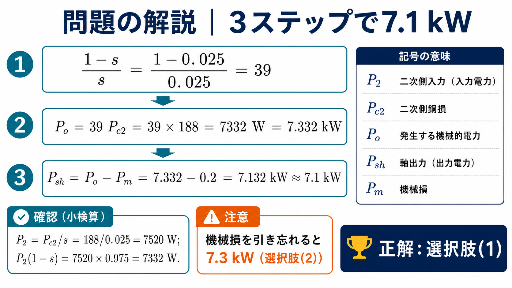 倍率39、機械的出力7.332キロワット、軸出力7.1キロワットの3ステップ解説図
