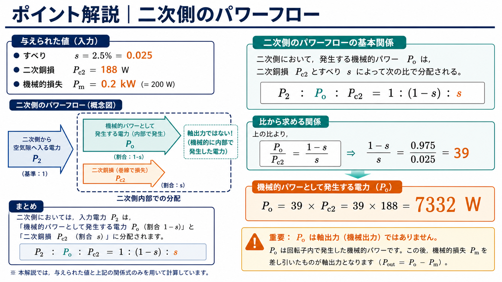 滑り2.5パーセントと二次銅損188ワットから機械的出力7332ワットを求めるパワーフロー図
