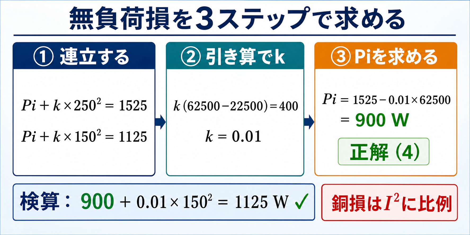 二つの損失測定を連立して負荷損係数と無負荷損を求める三段計算
