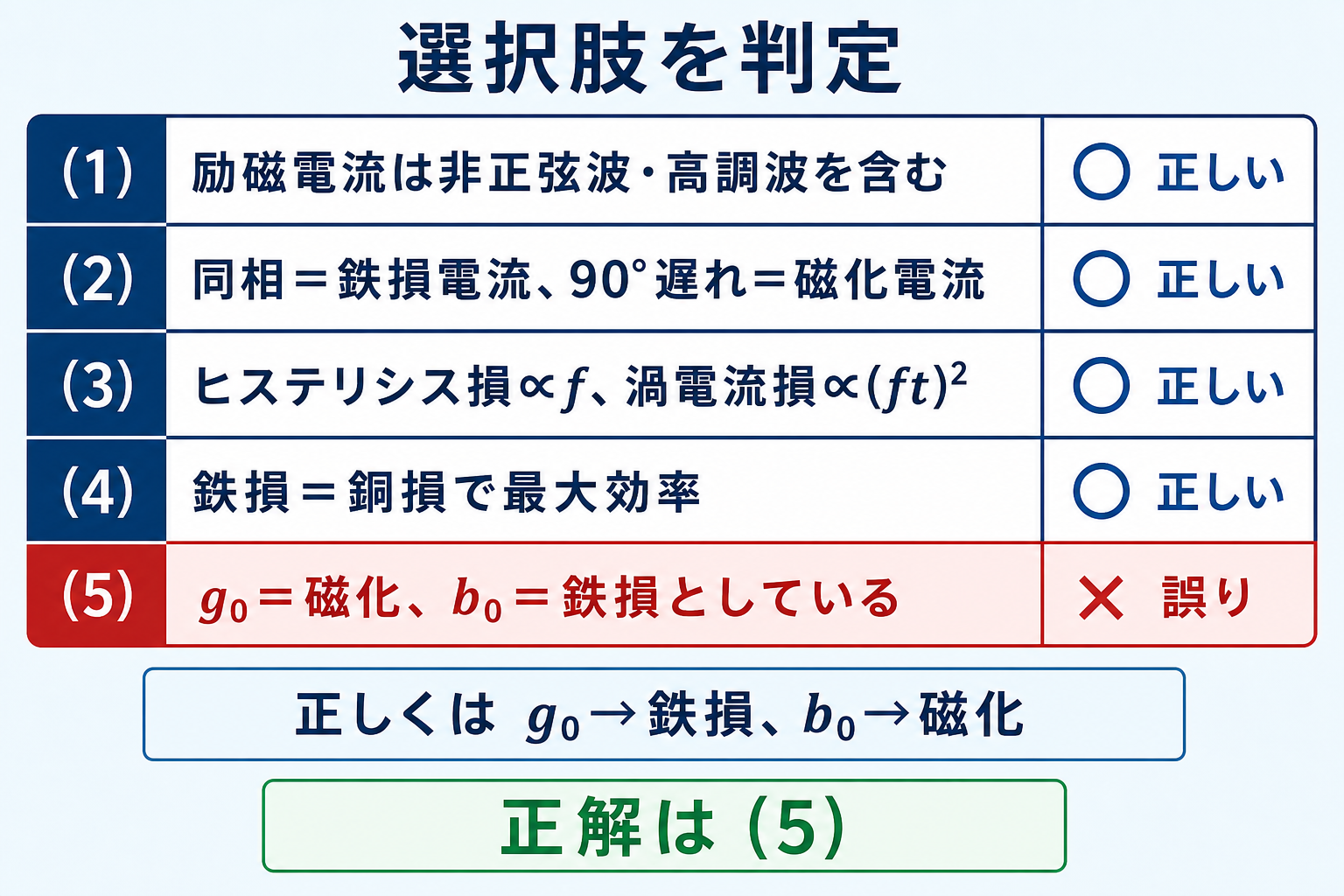変圧器の励磁電流と鉄損に関する五つの選択肢の正誤判定