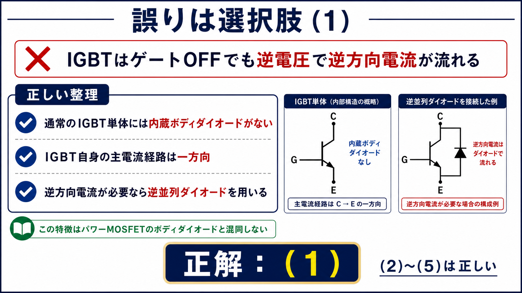 IGBTが逆電圧で逆方向電流を流すとする選択肢1の誤りと正しい構成を示した図