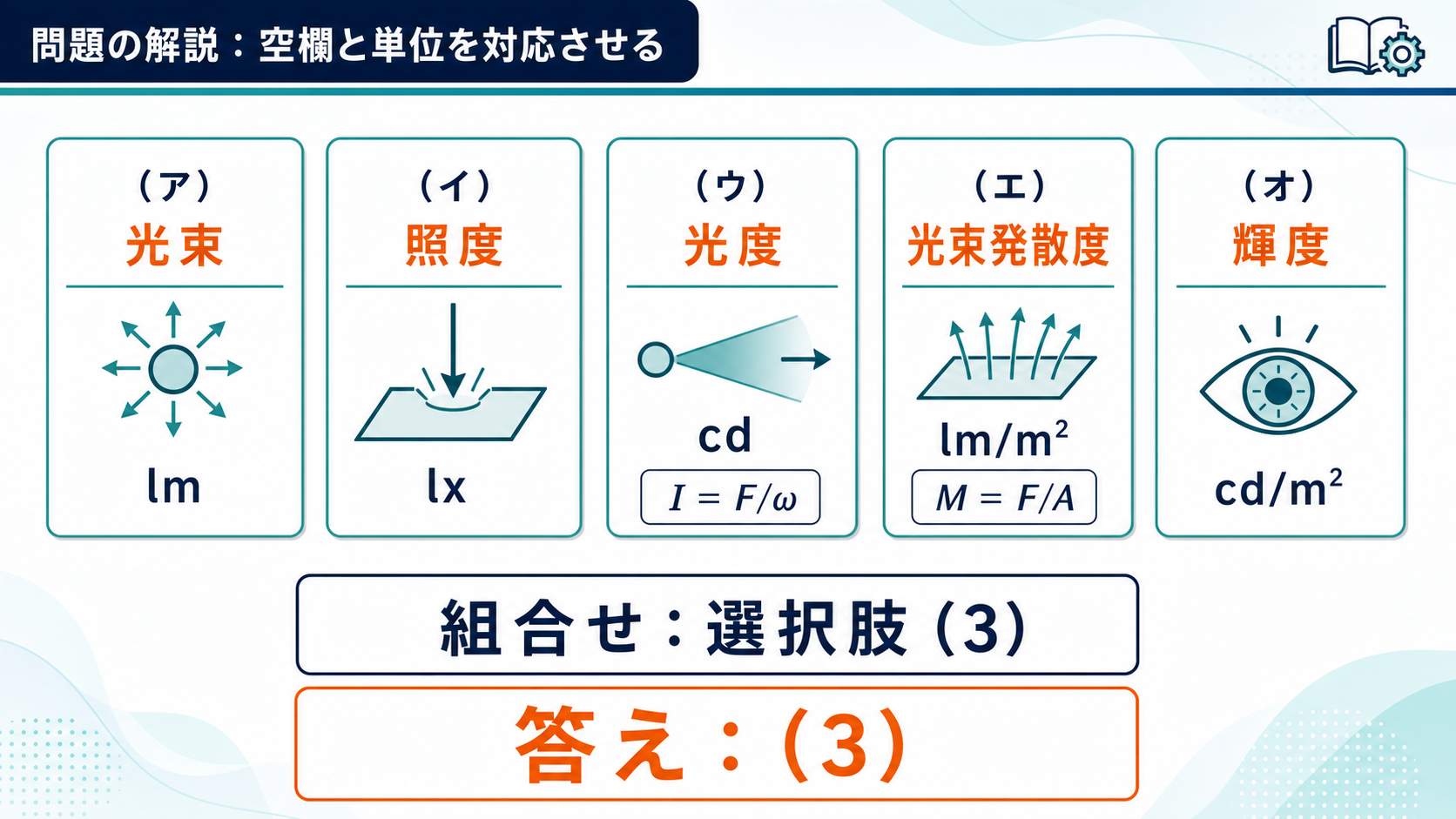 空欄アからオをlm、lx、cd、lm毎平方メートル、cd毎平方メートルに対応させ選択肢3と示す図
