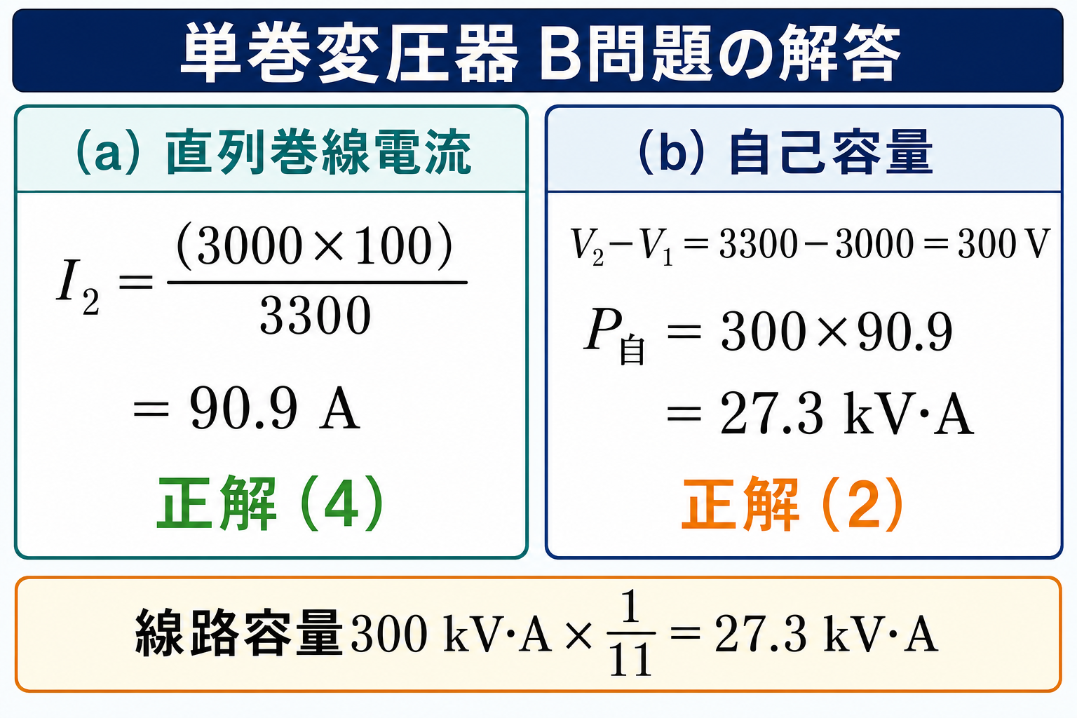 単巻変圧器の直列巻線電流90.9アンペアと自己容量27.3キロボルトアンペアの計算