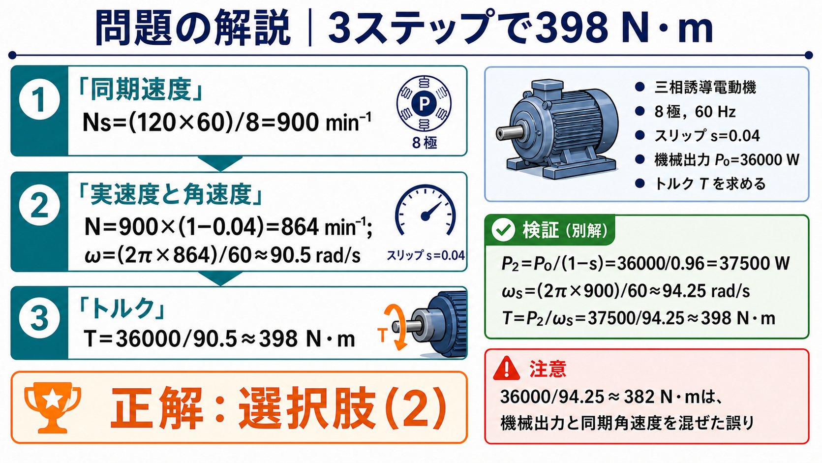 同期速度、実速度、角速度、トルクの3ステップで398ニュートンメートルを求める解説図
