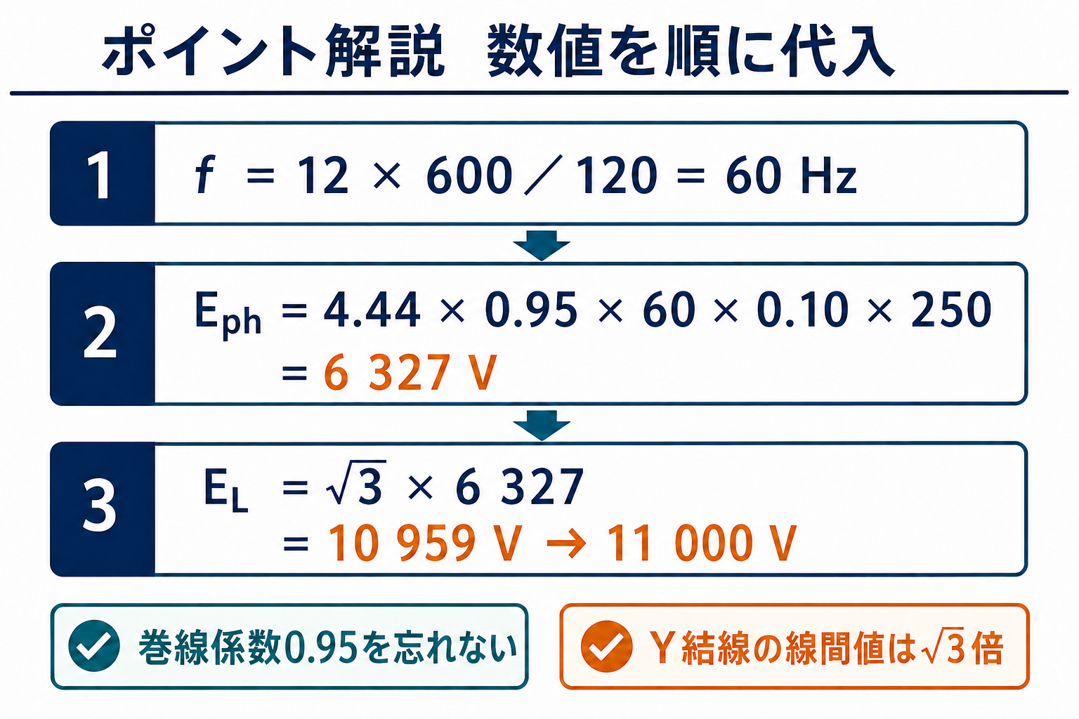 周波数60ヘルツ、一相起電力6327ボルト、線間起電力10959ボルトを順に計算する図