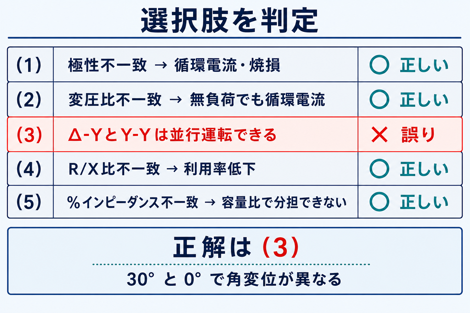 三相変圧器の並行運転に関する五つの選択肢の正誤判定