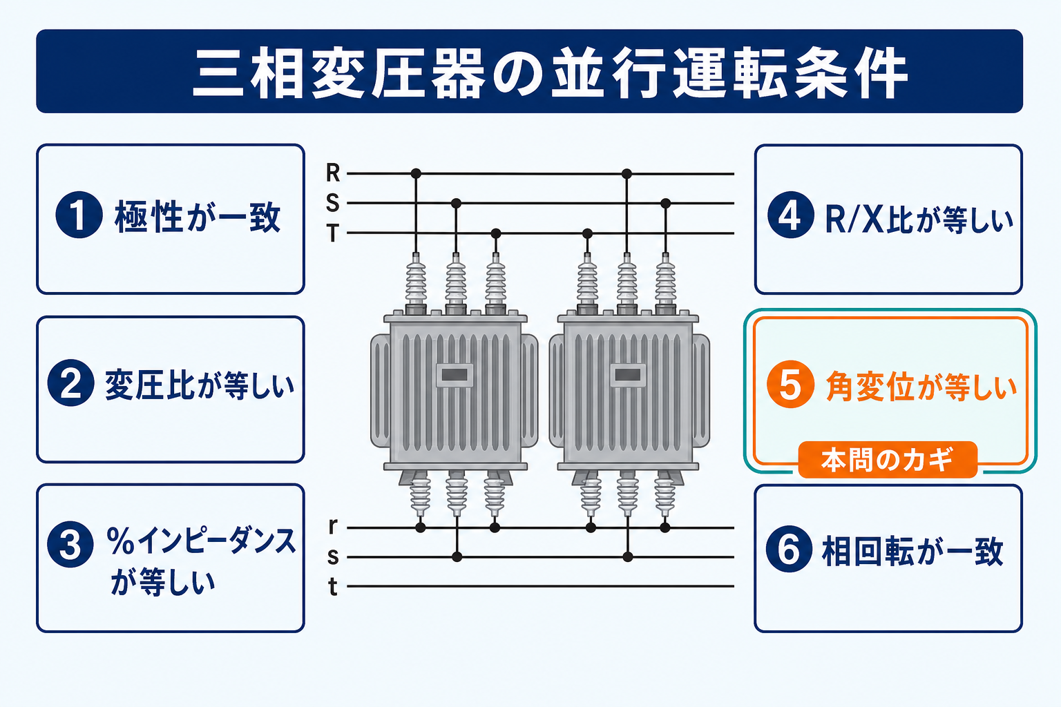 三相変圧器を並行運転するための極性や変圧比など六つの条件