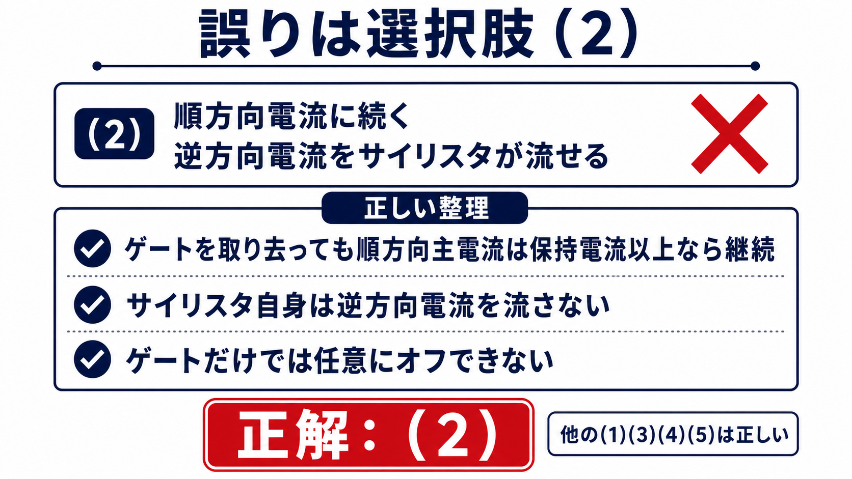 サイリスタが逆方向電流を流せるとする選択肢2の誤りと正しい特徴を示した図
