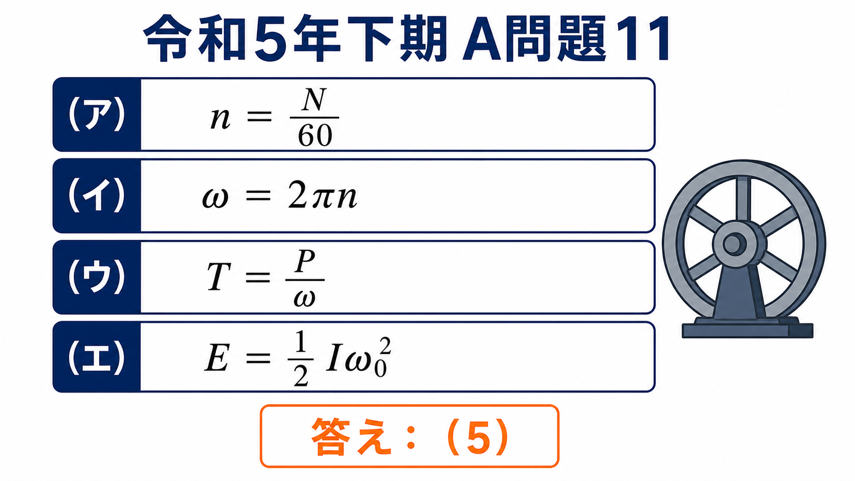令和5年下期A問題11の4空欄にnイコールN割る60、ωイコール2πn、TイコールP割るω、Eイコール2分の1Iω0二乗を入れ、答え5とする図