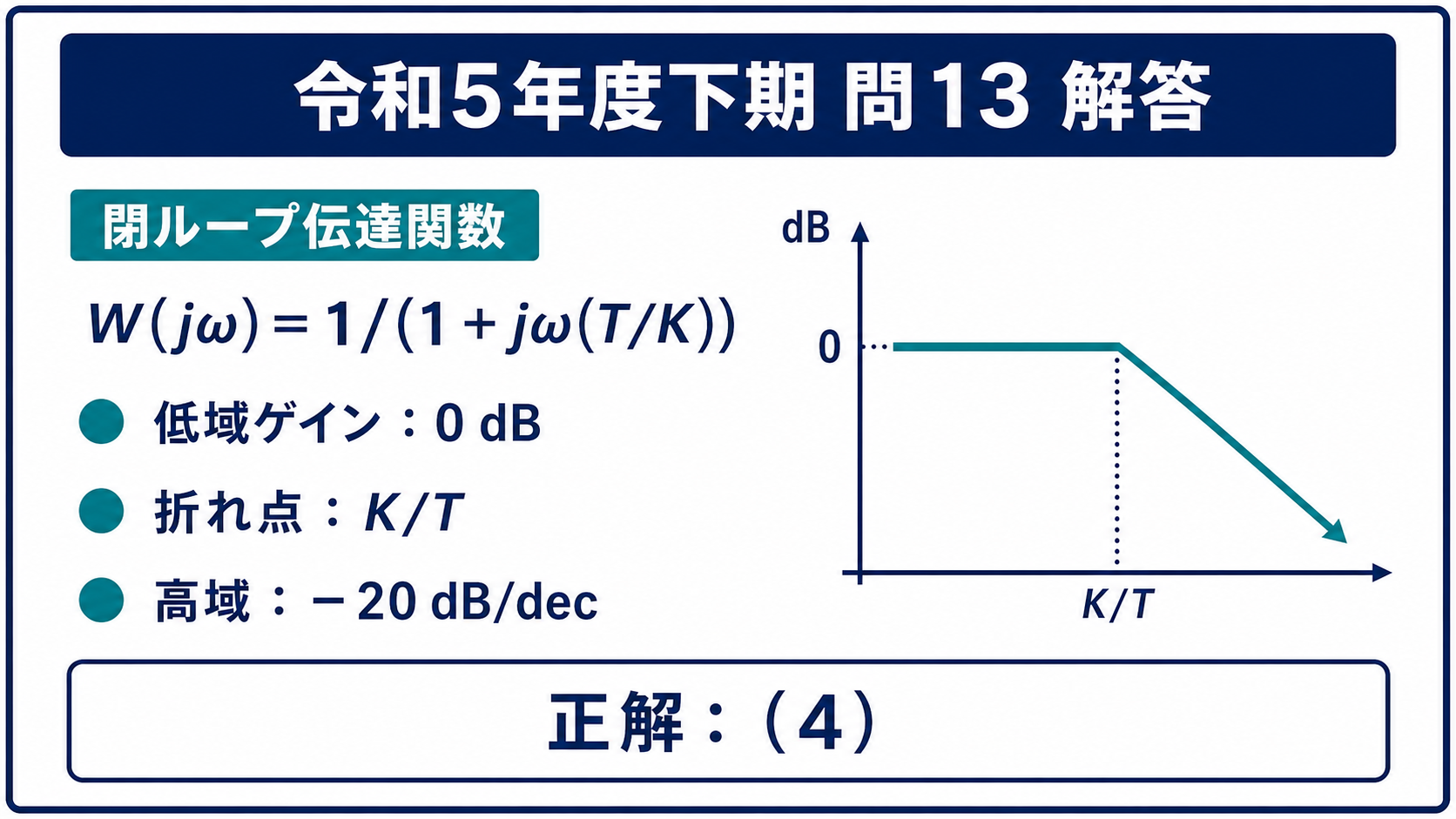 令和5年度下期機械A問題13、閉ループ伝達関数とボード線図の要点、正解は選択肢4