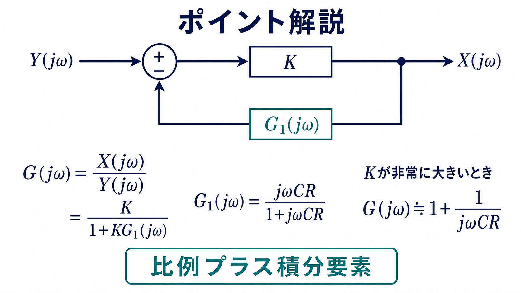 前向きゲインK、帰還要素G1の負帰還ブロック線図と比例プラス積分要素の導出