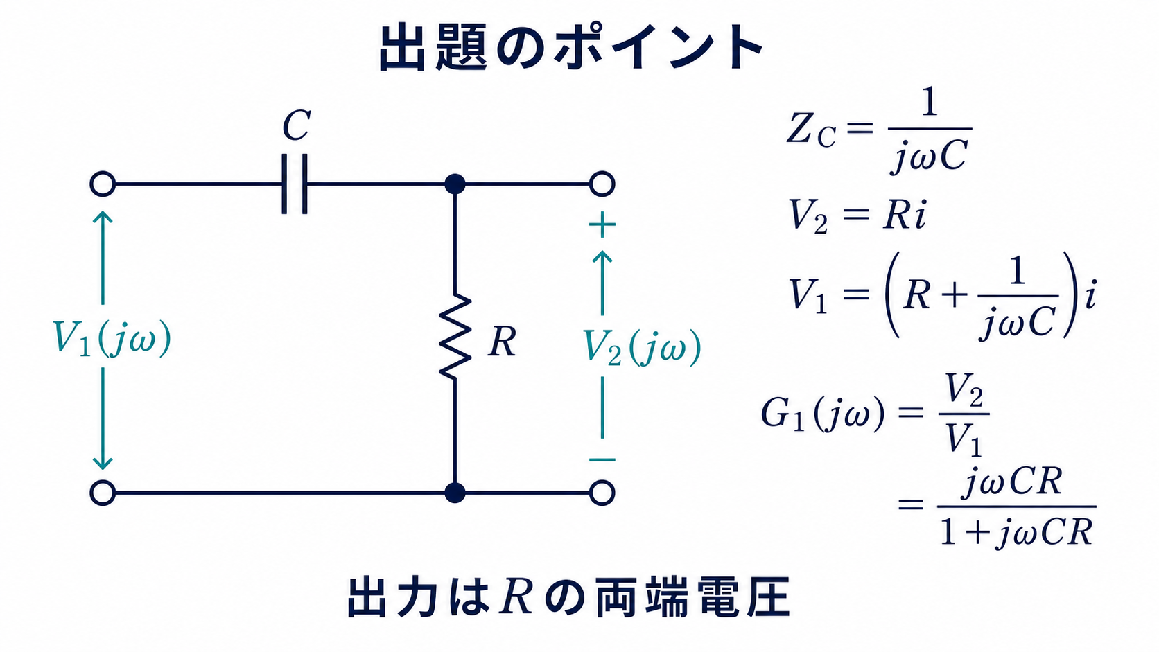 直列コンデンサCと接地抵抗Rからなり、出力をR両端から取るCR回路と伝達関数の導出