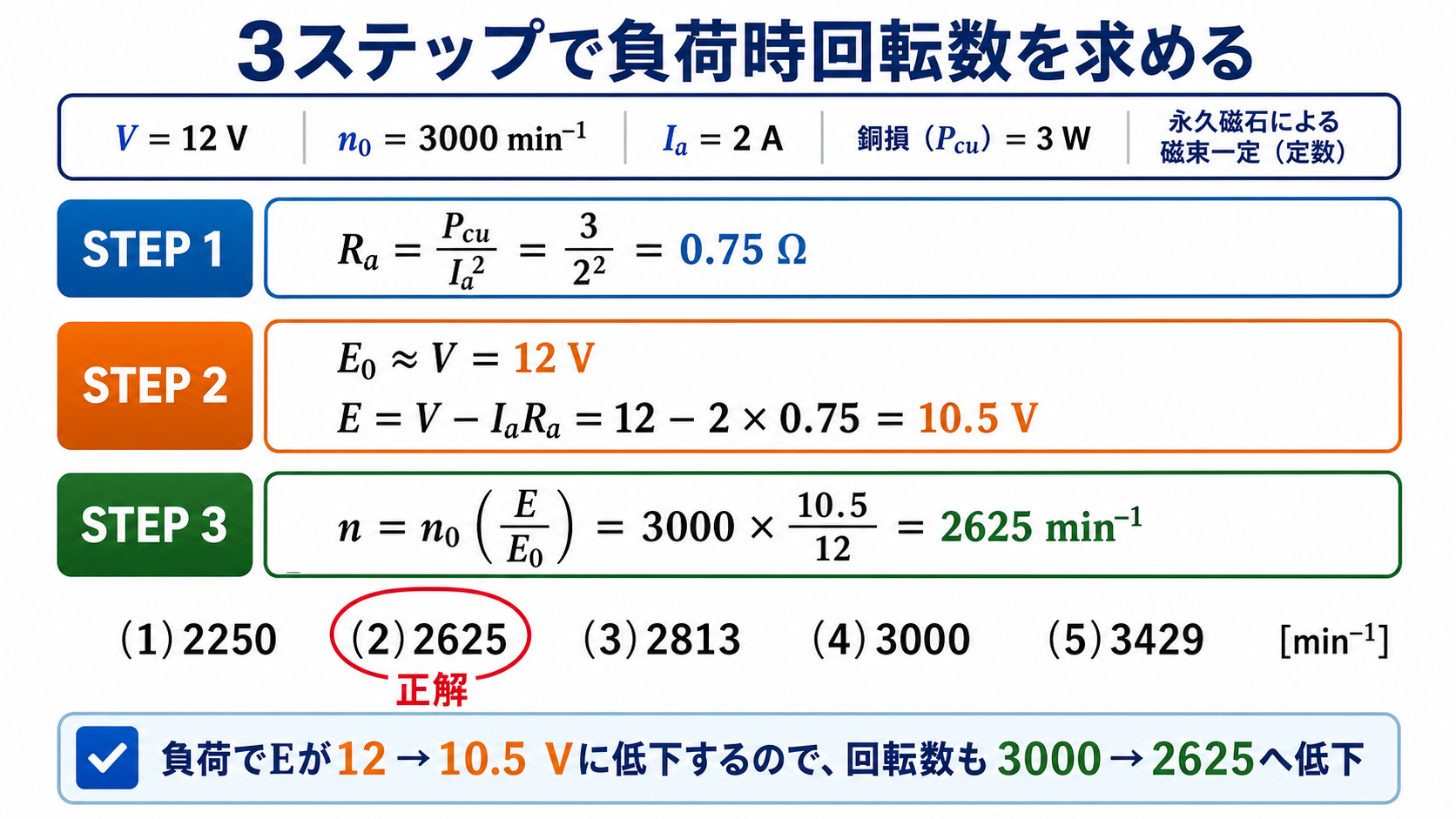 小形直流電動機の負荷時回転数2625毎分を求める解説図