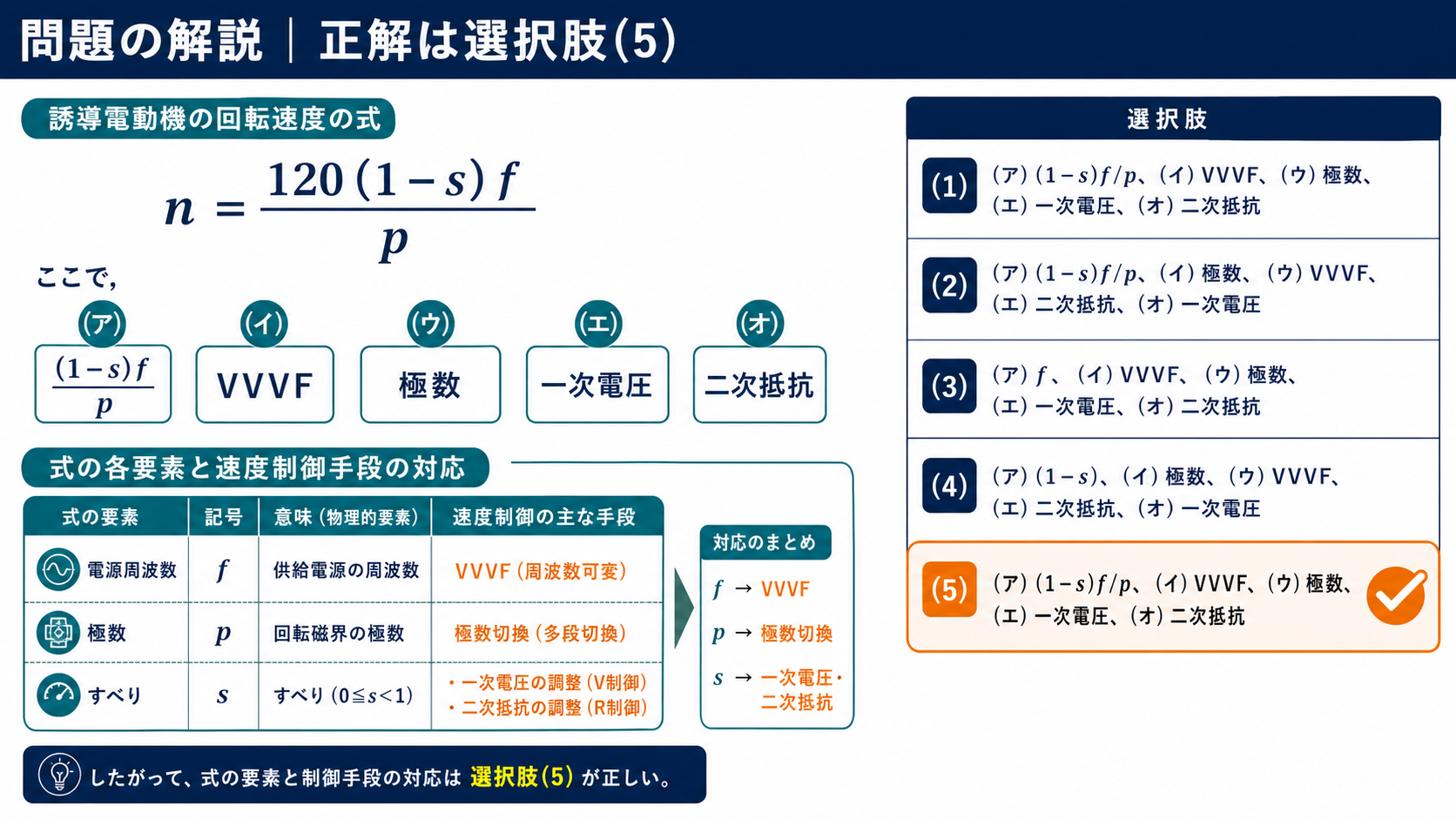 誘導機速度制御の五つの空欄を埋めて選択肢5を示す解説
