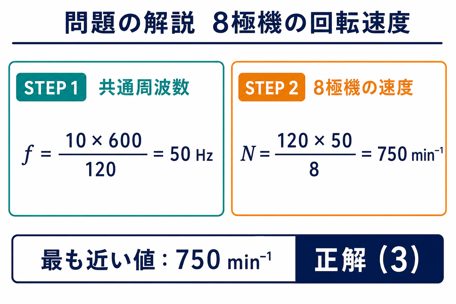 令和5年下期機械A問題6で共通周波数50ヘルツから8極機の回転速度750回転毎分を求める図