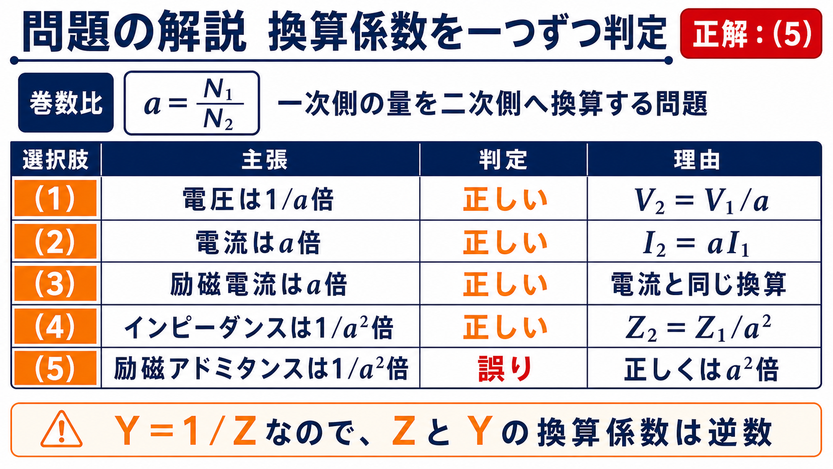 選択肢ごとに変圧器の換算係数を判定し誤りを見つける表