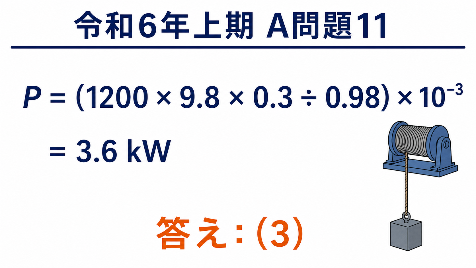 1200かける9.8かける0.3を0.98で割って10のマイナス3乗を掛け、3.6kW、答え3と求める計算図