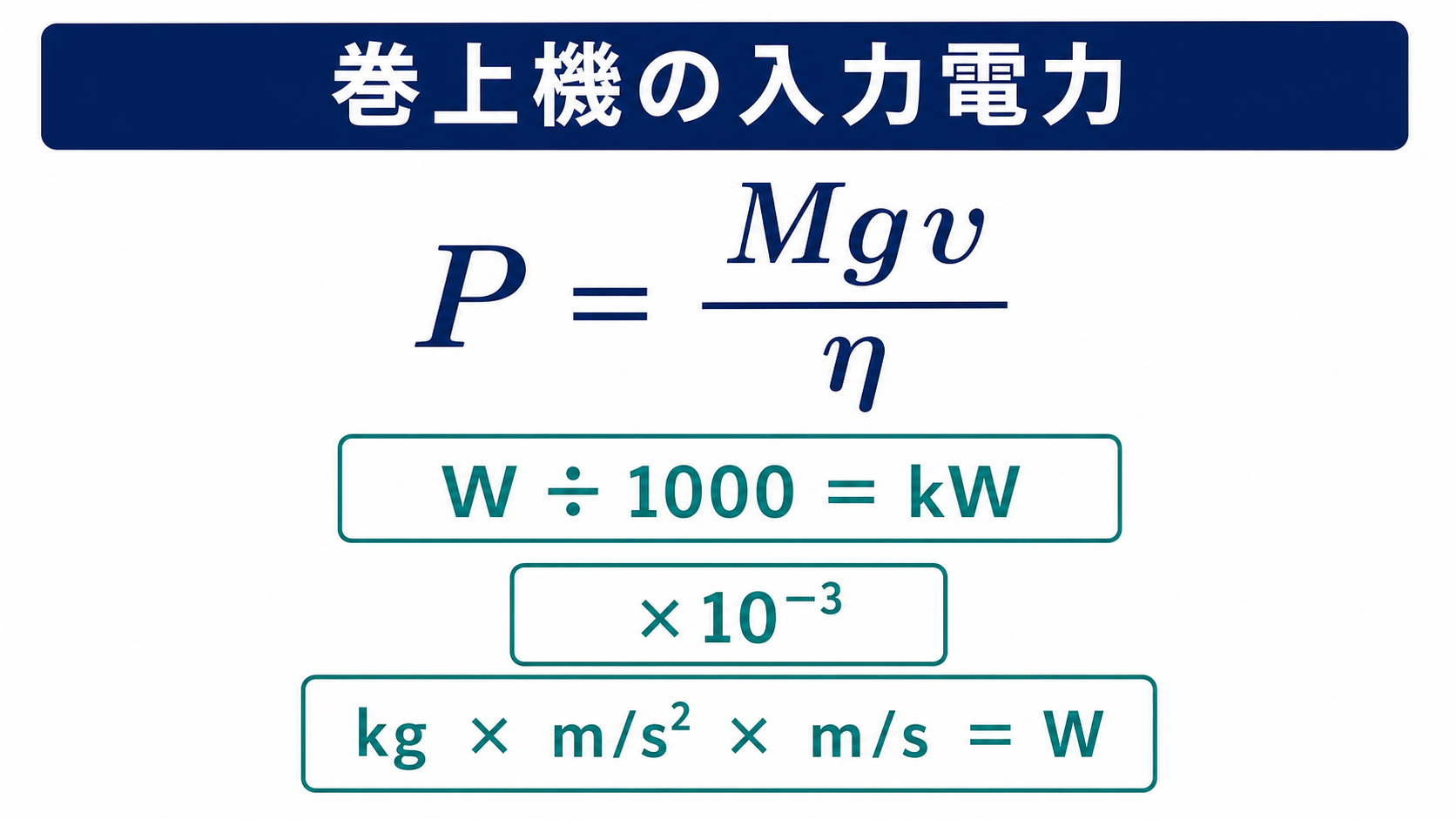 巻上機の入力電力PイコールMgv割るηと、ワットからキロワットへの10のマイナス3乗換算を示す式